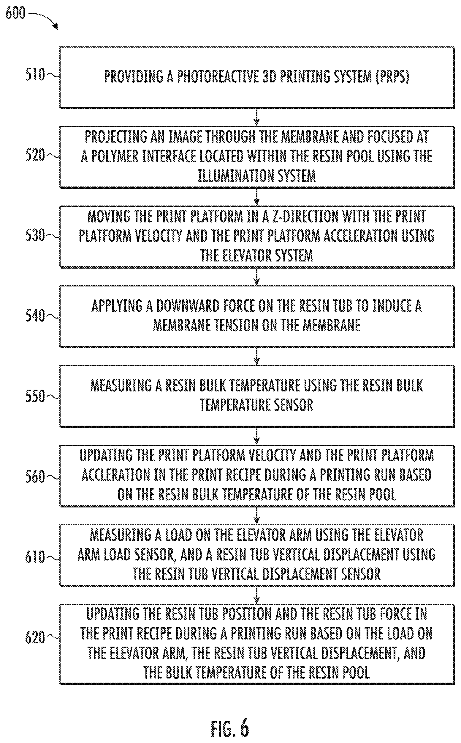 Patent US12311595 Figure 14 – Closed loop print process adjustment based on real time feedback