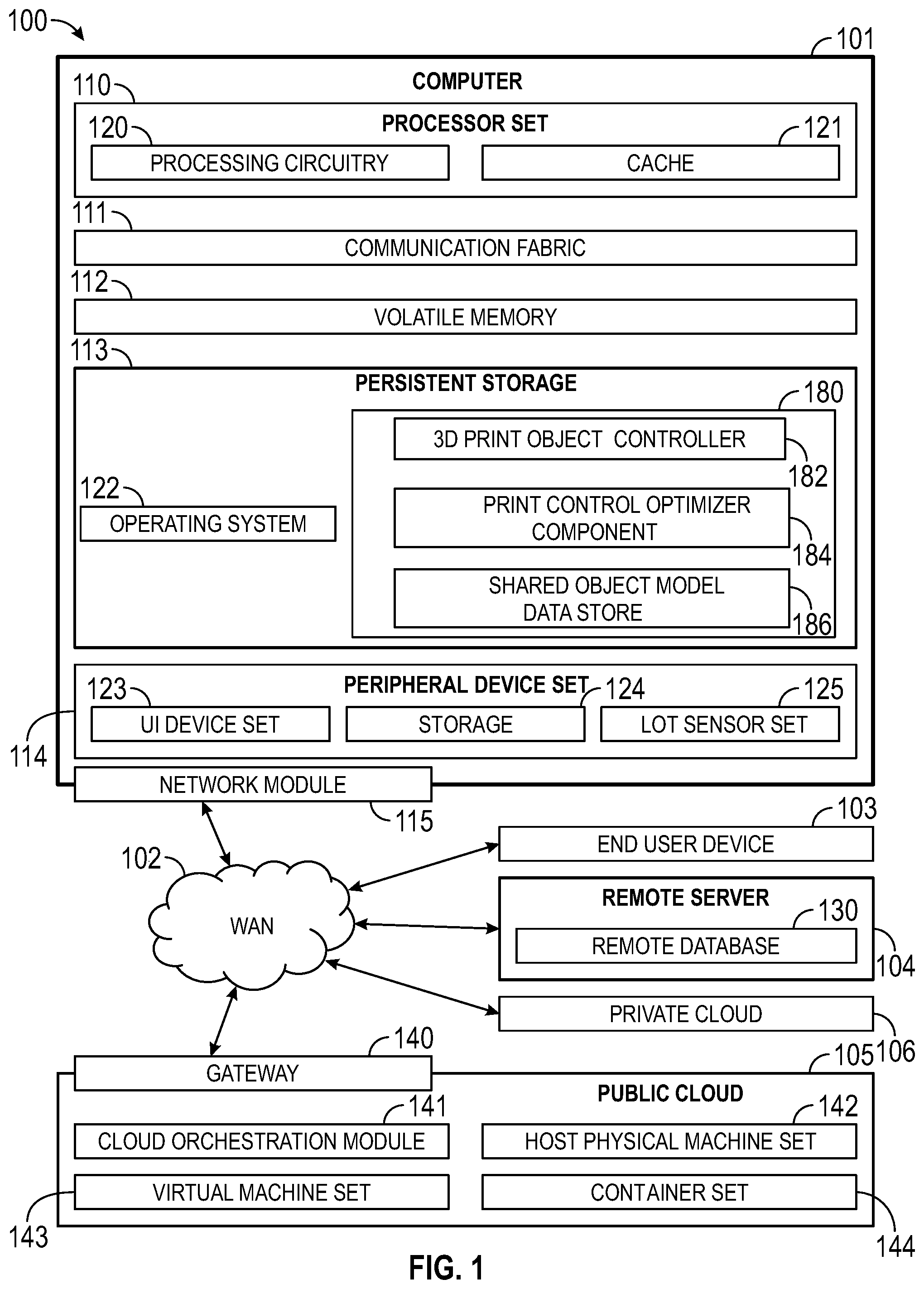 Patent US12311598 Figure 1 – 3D printing with combination of additive printing and laser beam machining