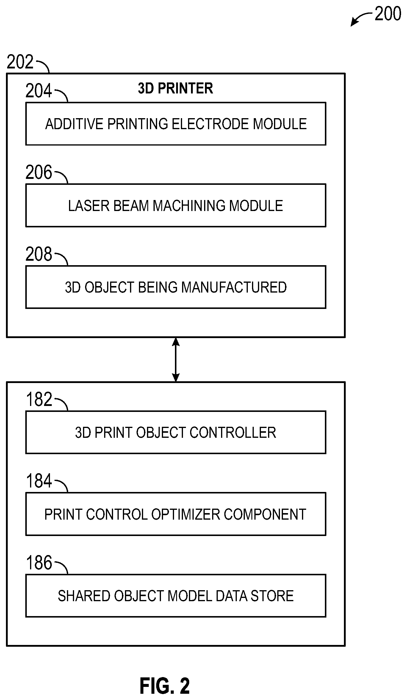 Patent US12311598 Figure 2 – 3D printing with combination of additive printing and laser beam machining