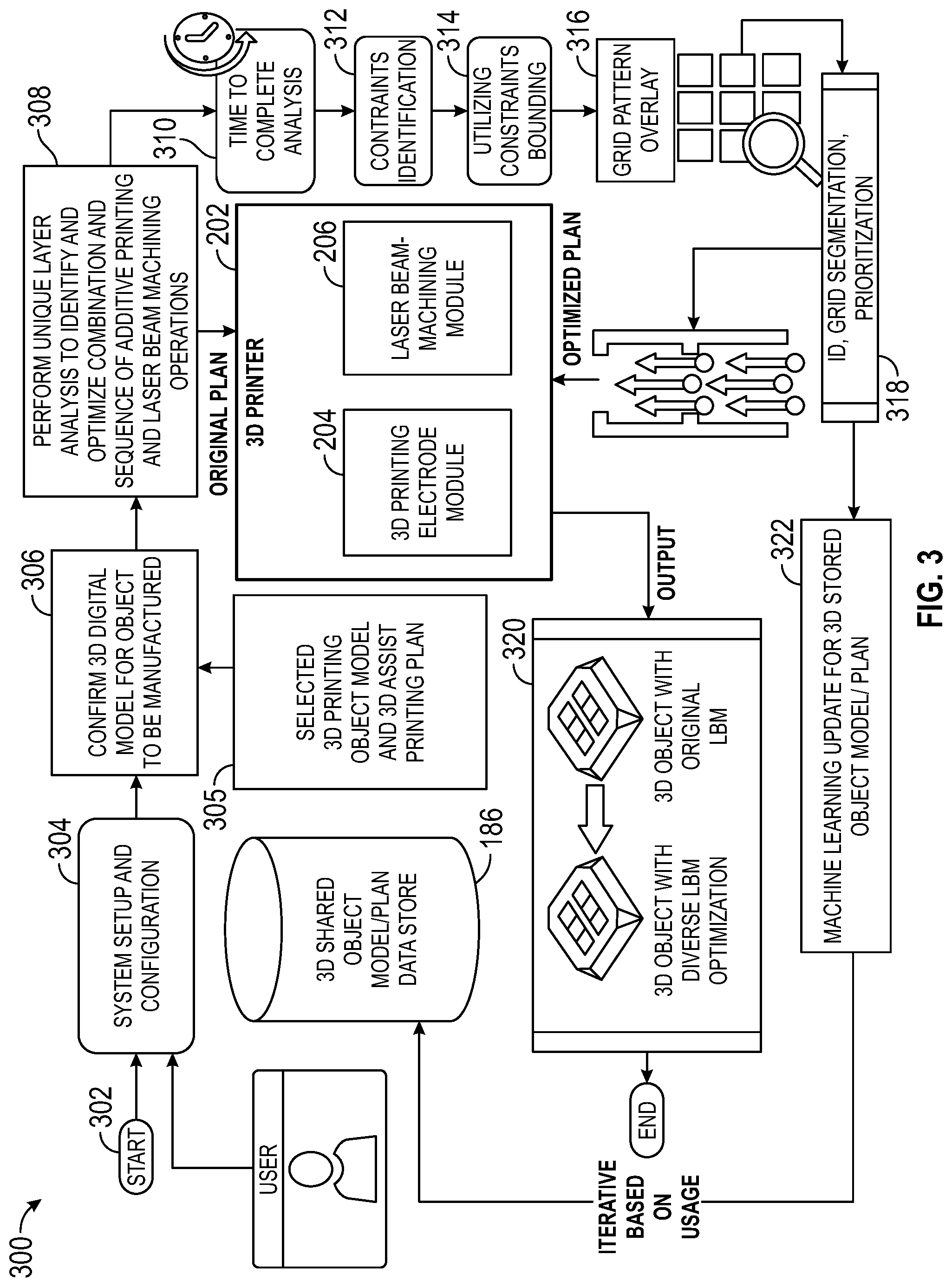Patent US12311598 Figure 3 – 3D printing with combination of additive printing and laser beam machining