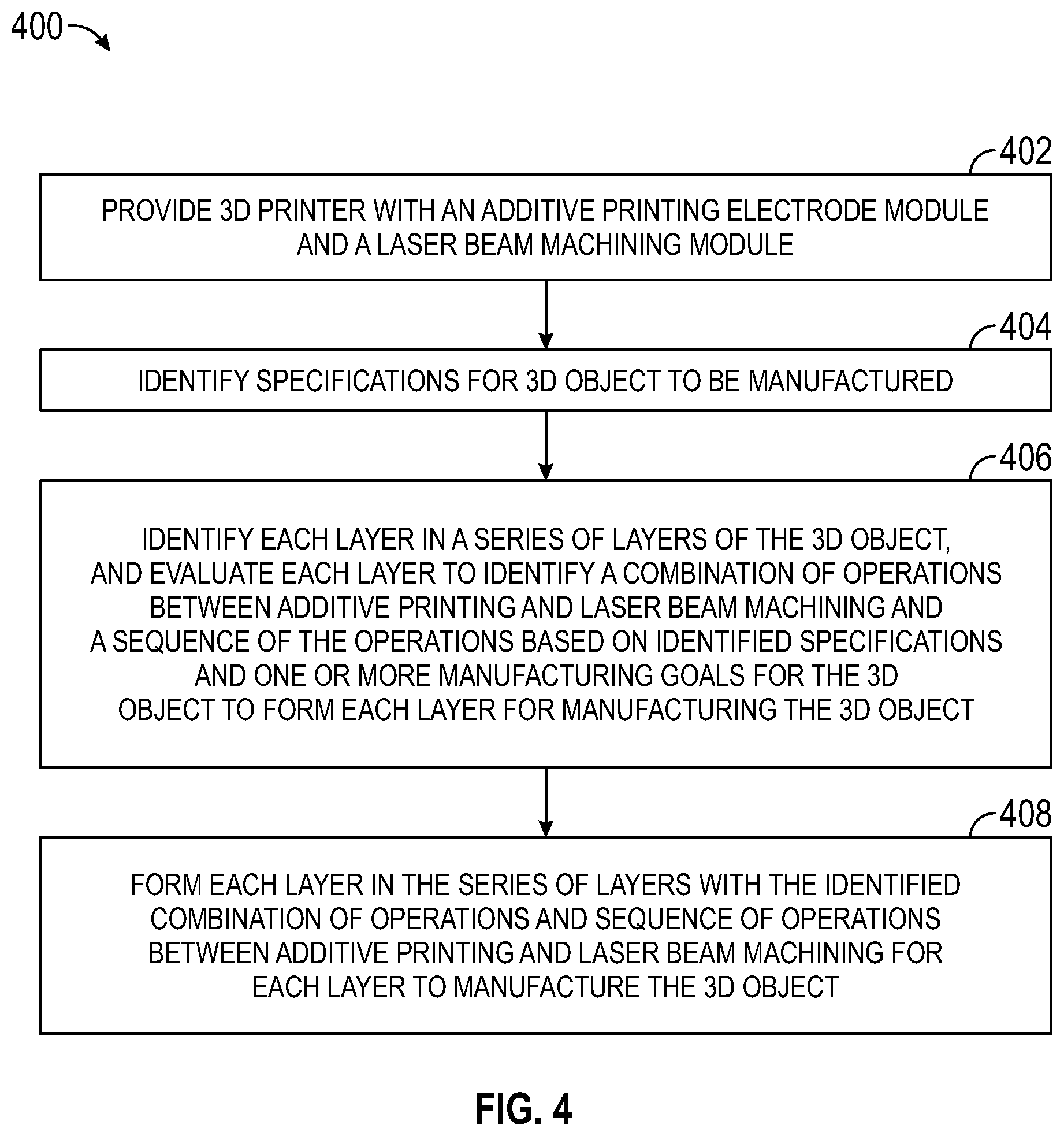 Patent US12311598 Figure 4 – 3D printing with combination of additive printing and laser beam machining