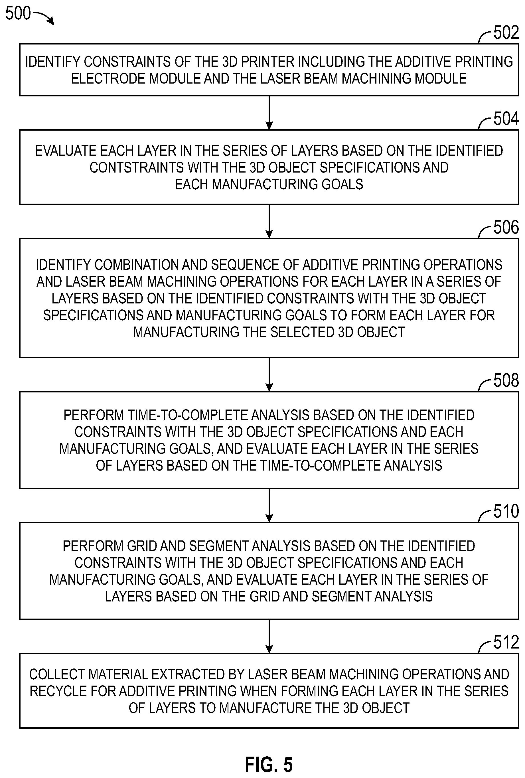 Patent US12311598 Figure 5 – 3D printing with combination of additive printing and laser beam machining