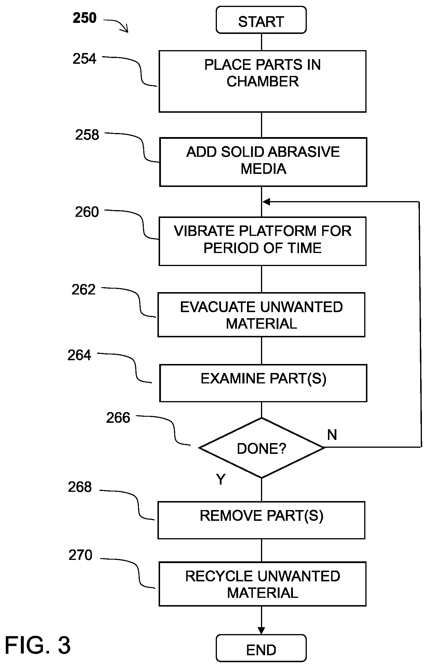 Patent US12311603 Figure 3 – Methods and system for removal of powder from an additively manufactured part