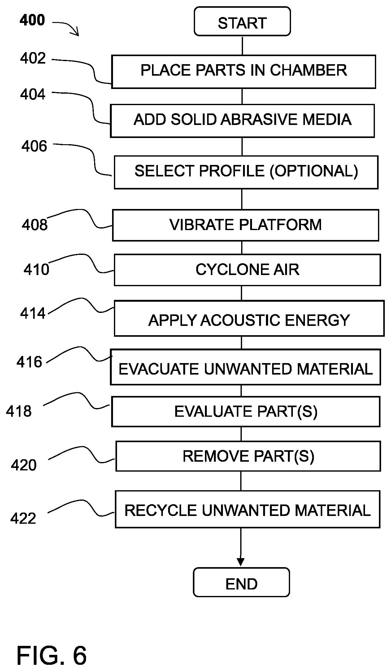 Patent US12311603 Figure 6 – Methods and system for removal of powder from an additively manufactured part