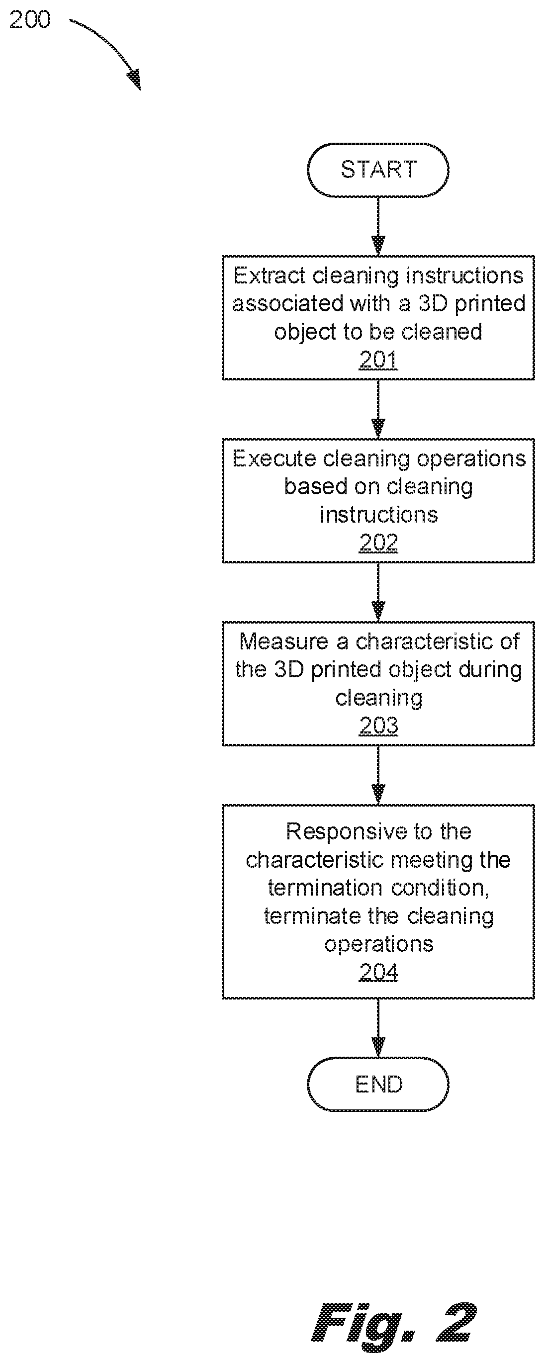 Patent US12311605 Figure 2 – 3D printed object cleaning