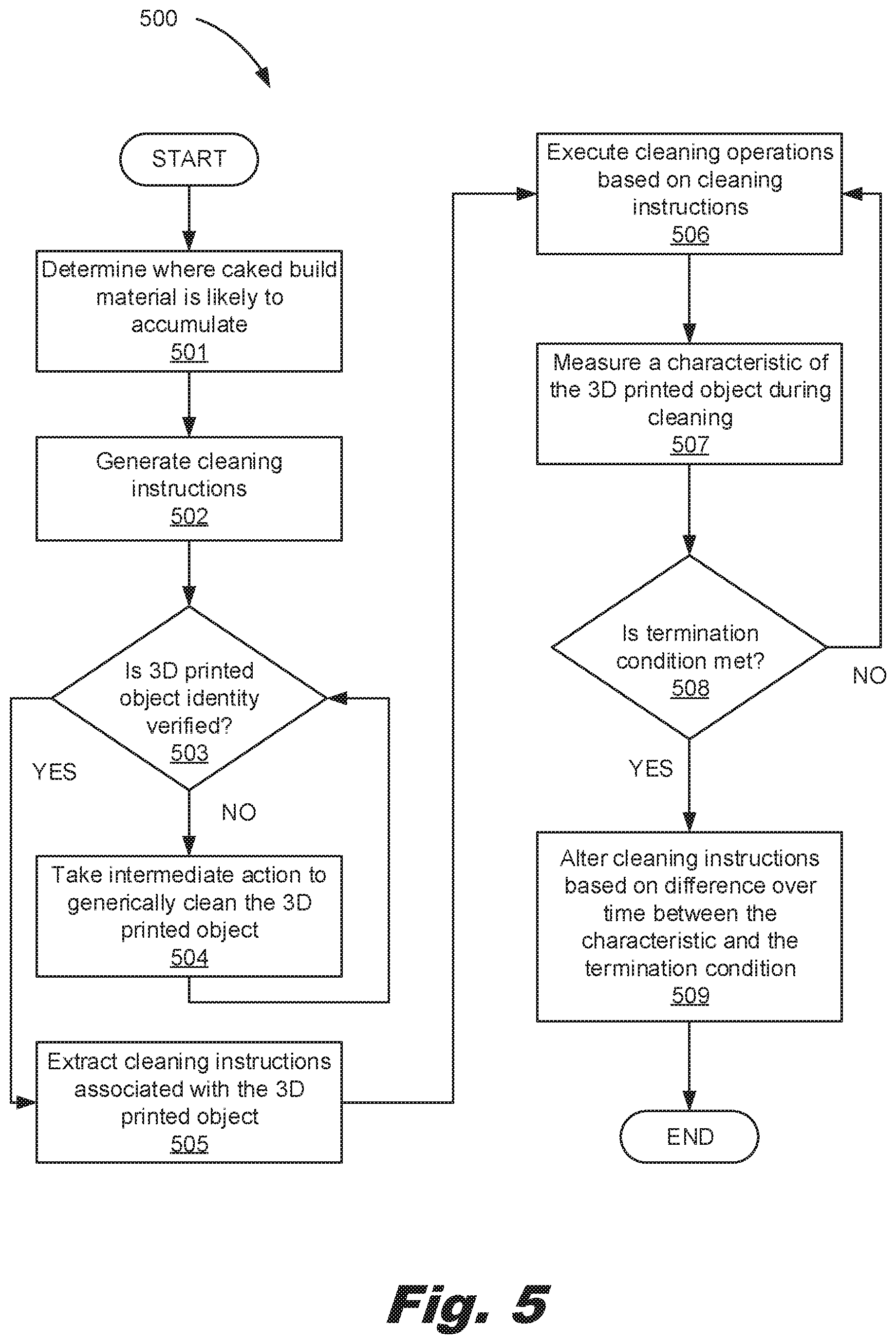 Patent US12311605 Figure 5 – 3D printed object cleaning
