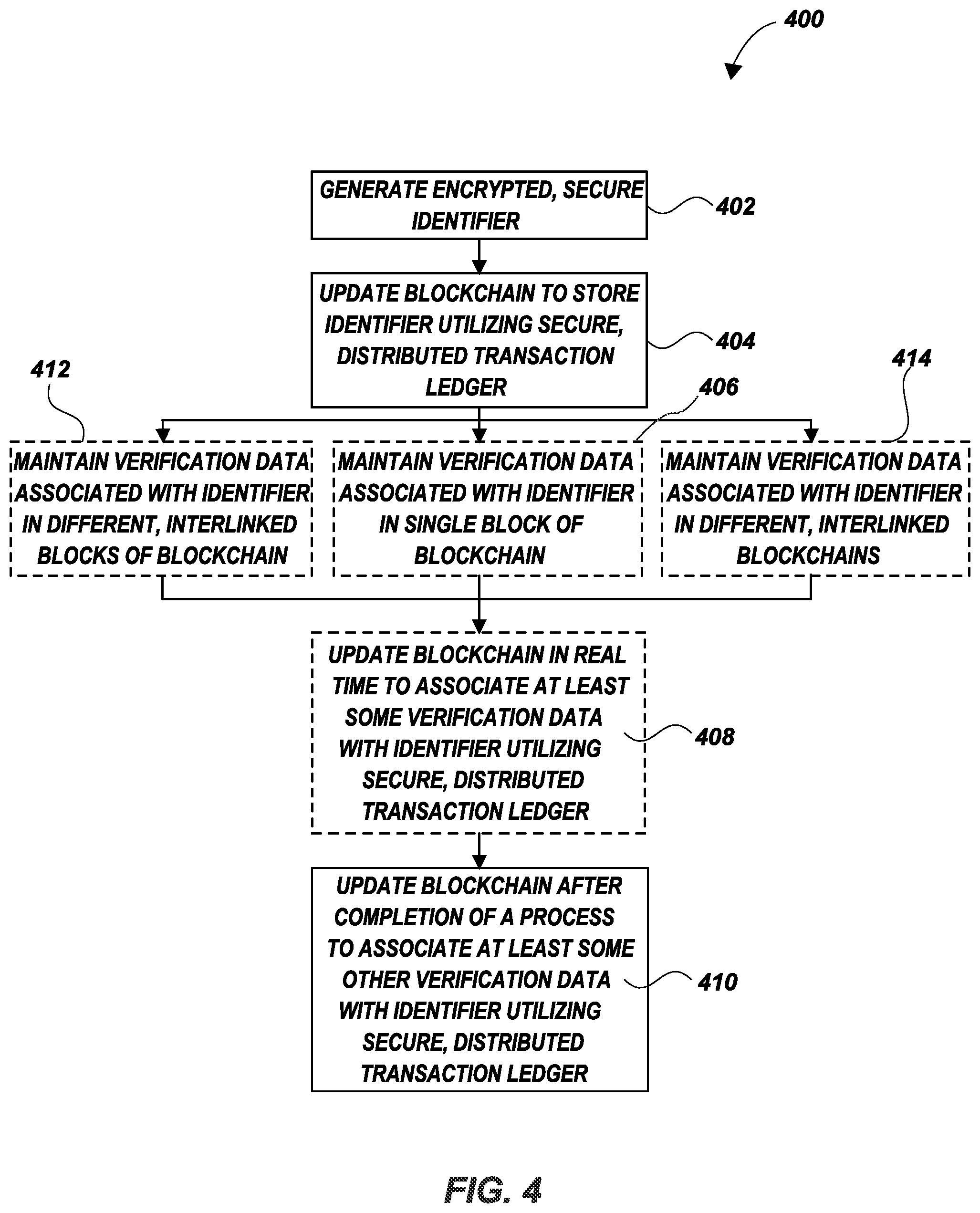 Patent US12311606 Figure 4 – Additive manufacturing distributed inventory management