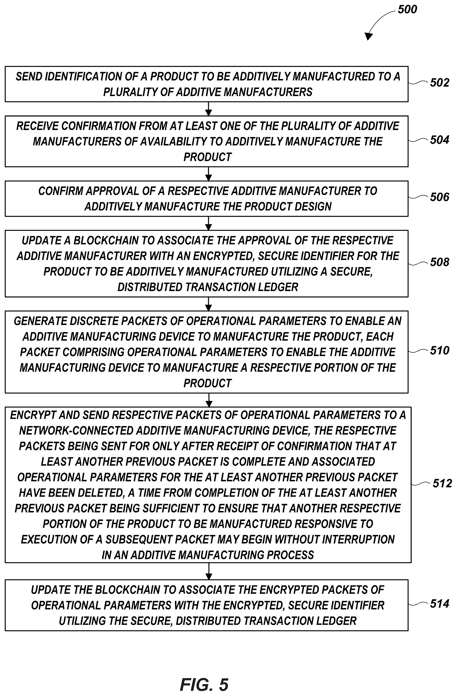 Patent US12311606 Figure 5 – Additive manufacturing distributed inventory management