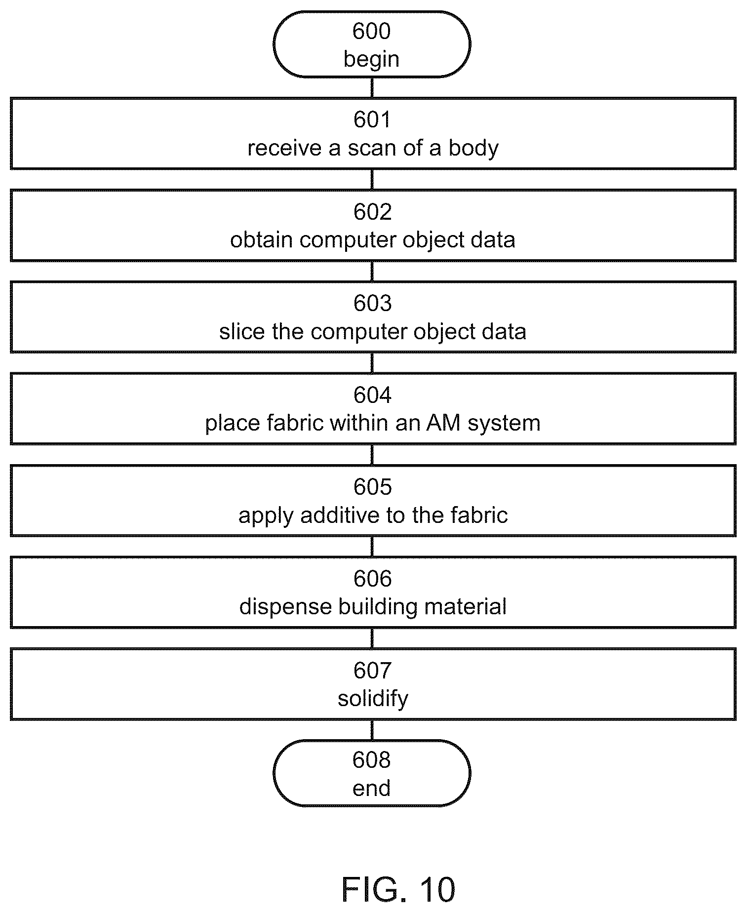 Patent US12311607 Figure 15 – Method and system for three-dimensional printing on fabric