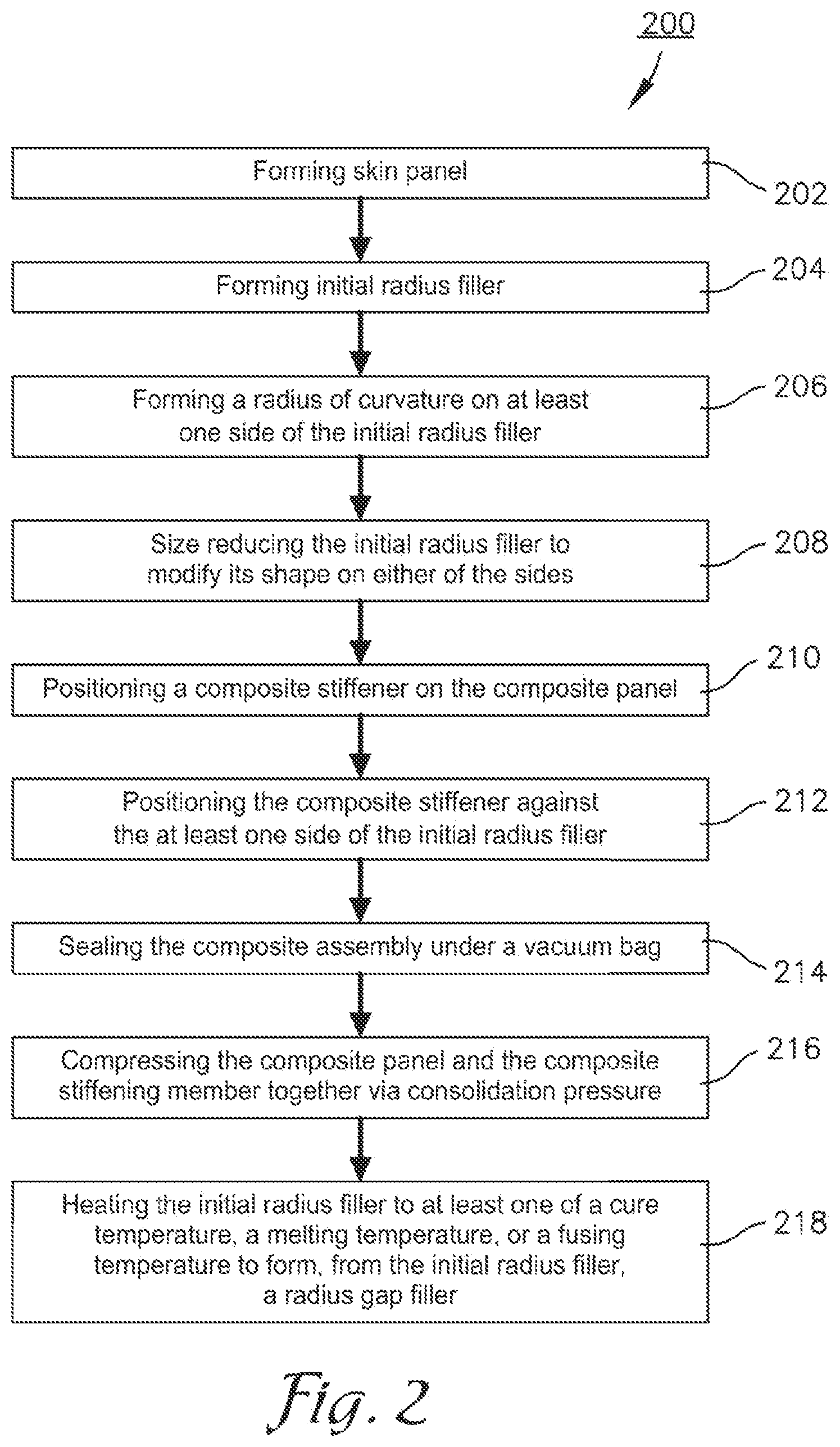 Patent US12311620 Figure 2 – Composite parts, and methods of manufacturing