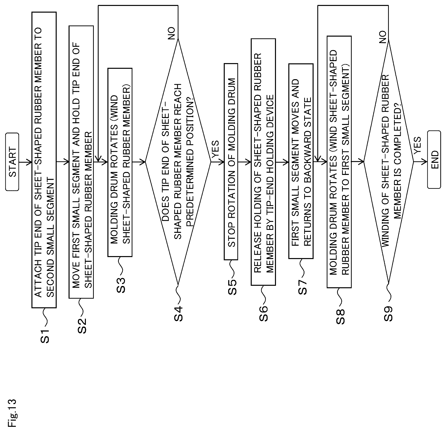 Patent US12311624 Figure 13 – Molding drum