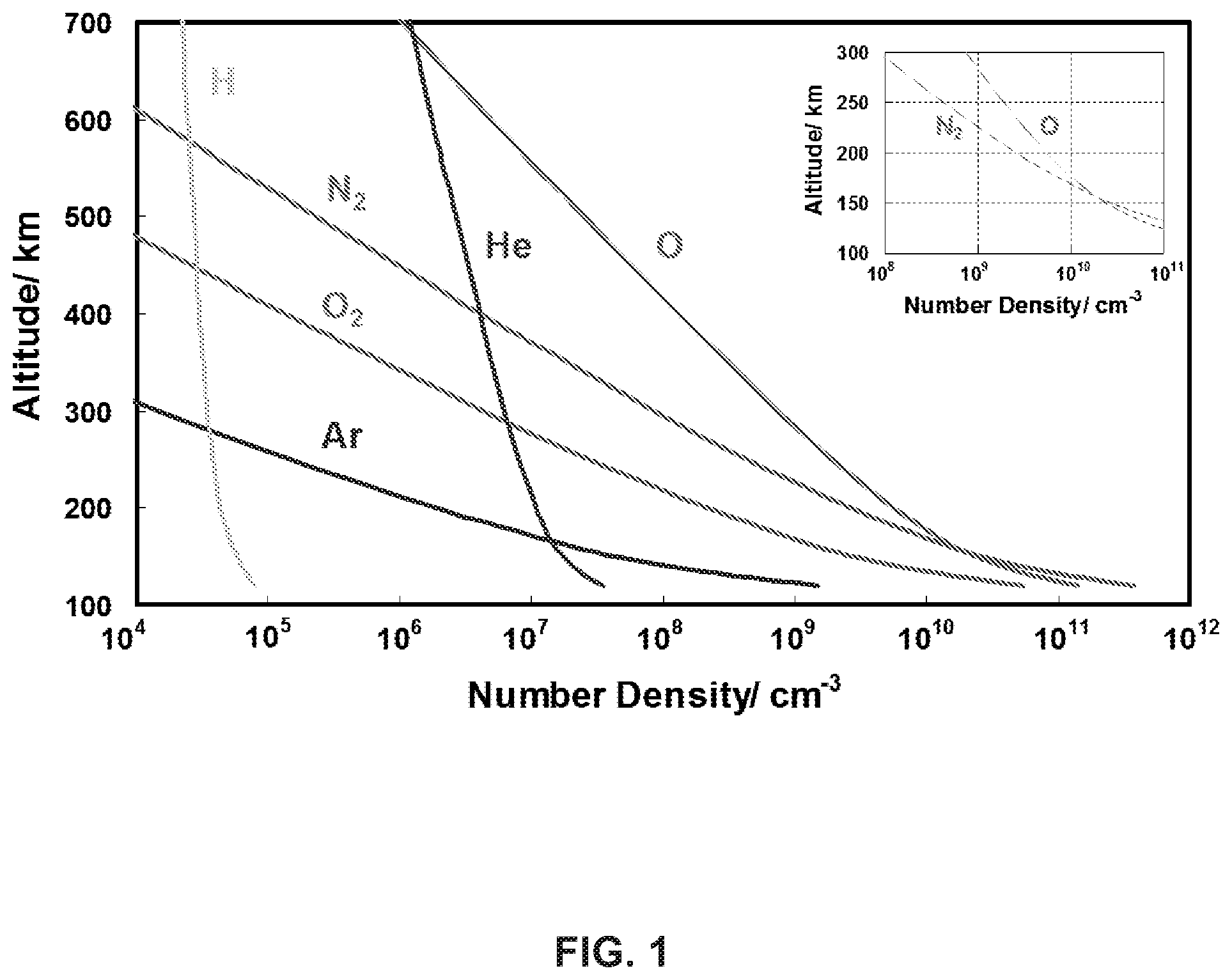 Patent US12311634 Figure 1 – Atomic oxygen-resistant, low drag coatings and materials