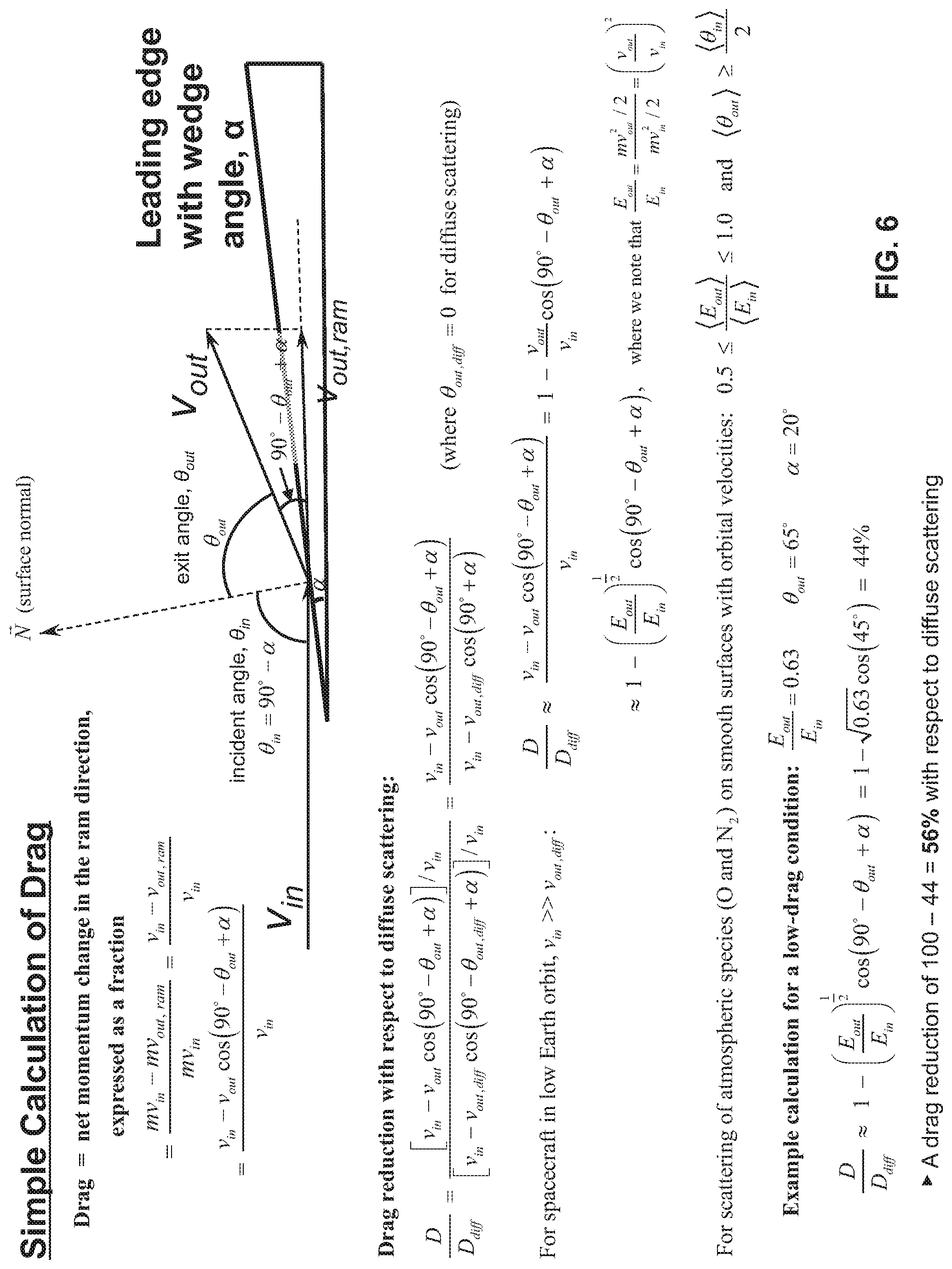 Patent US12311634 Figure 5 – Atomic oxygen-resistant, low drag coatings and materials