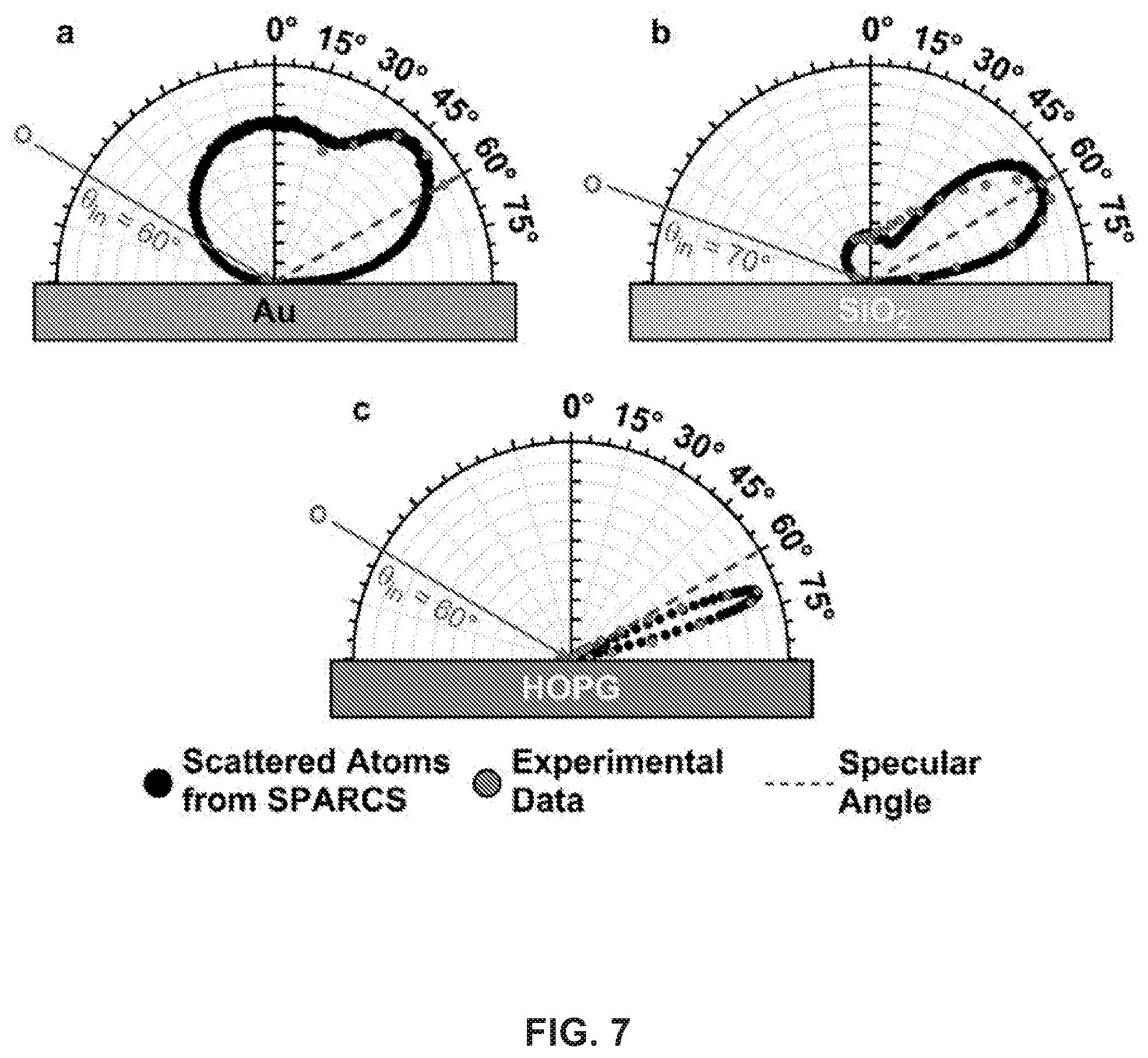 Patent US12311634 Figure 6 – Atomic oxygen-resistant, low drag coatings and materials