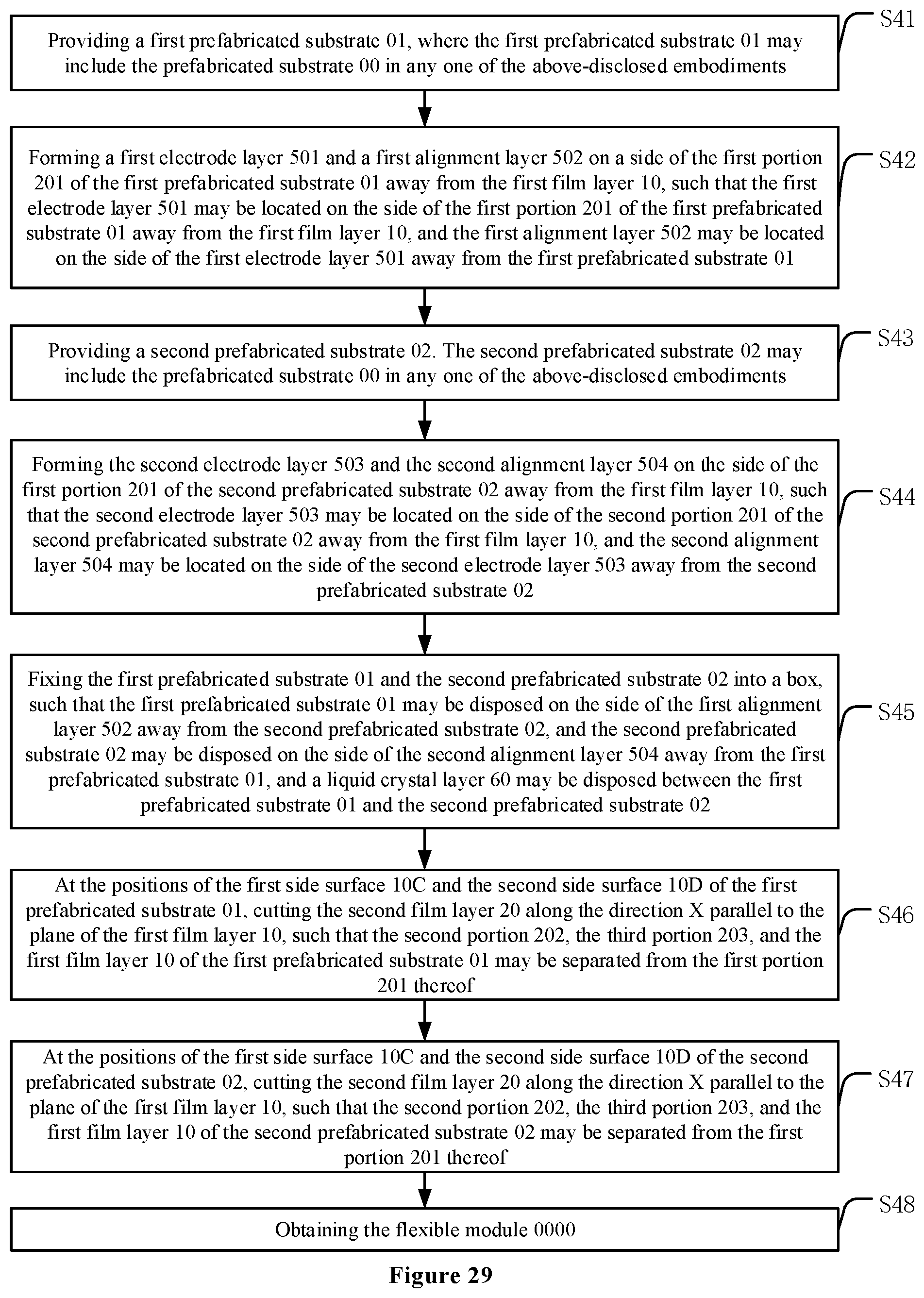 Patent US12311643 Figure 12 – Prefabricated substrate, flexible substrate, flexible module, fabrication method, and display device