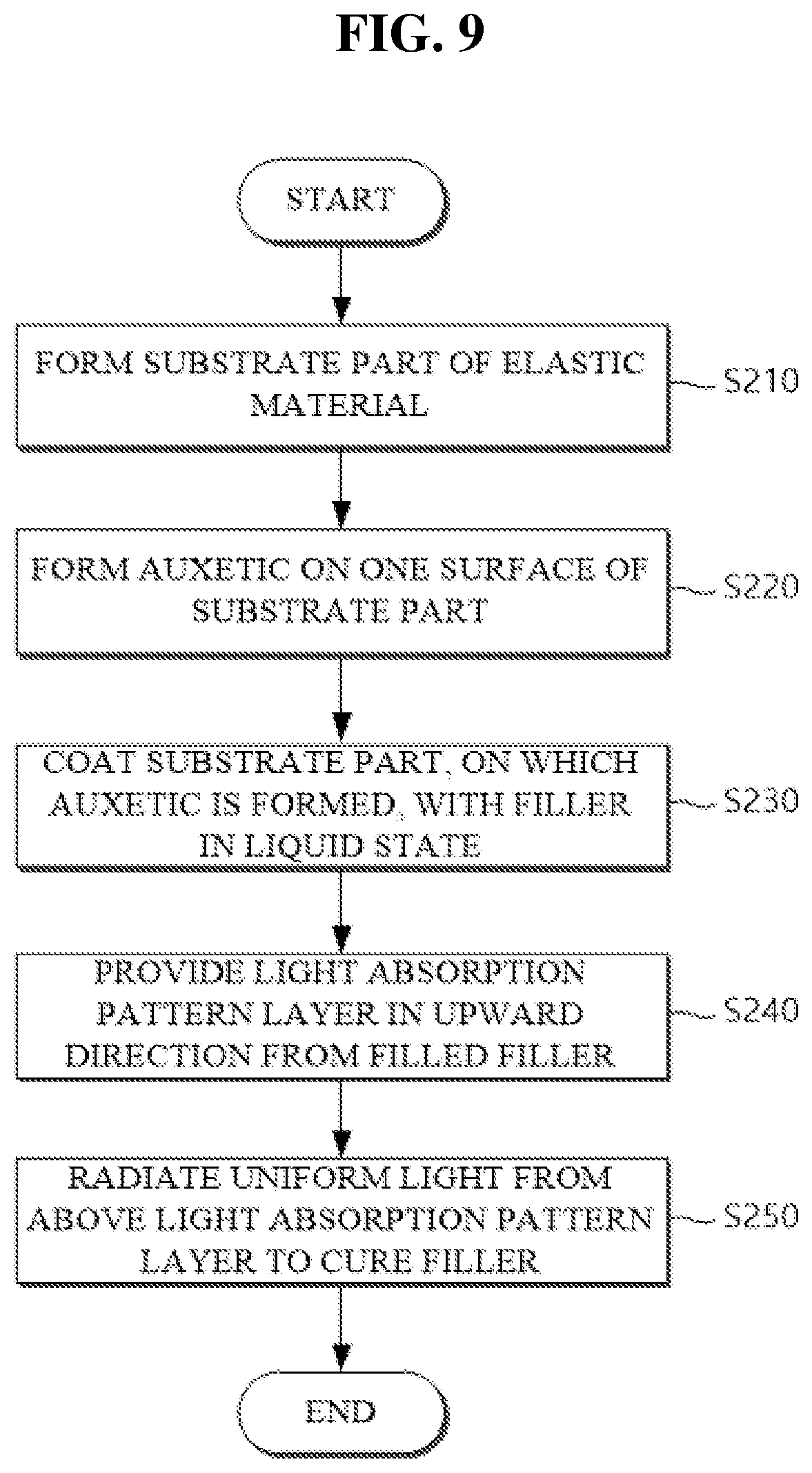 Patent US12311644 Figure 7 – Stretchable substrate having improved stretching deformation uniformity through control of spatial crosslinking degree and method of manufacturing the same