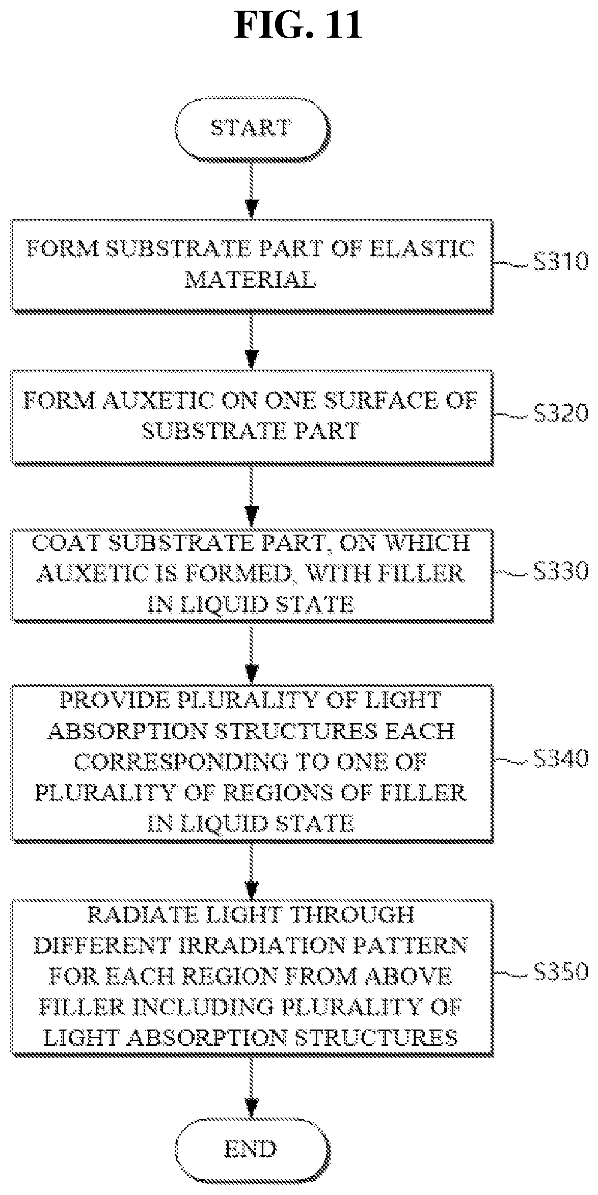 Patent US12311644 Figure 9 – Stretchable substrate having improved stretching deformation uniformity through control of spatial crosslinking degree and method of manufacturing the same