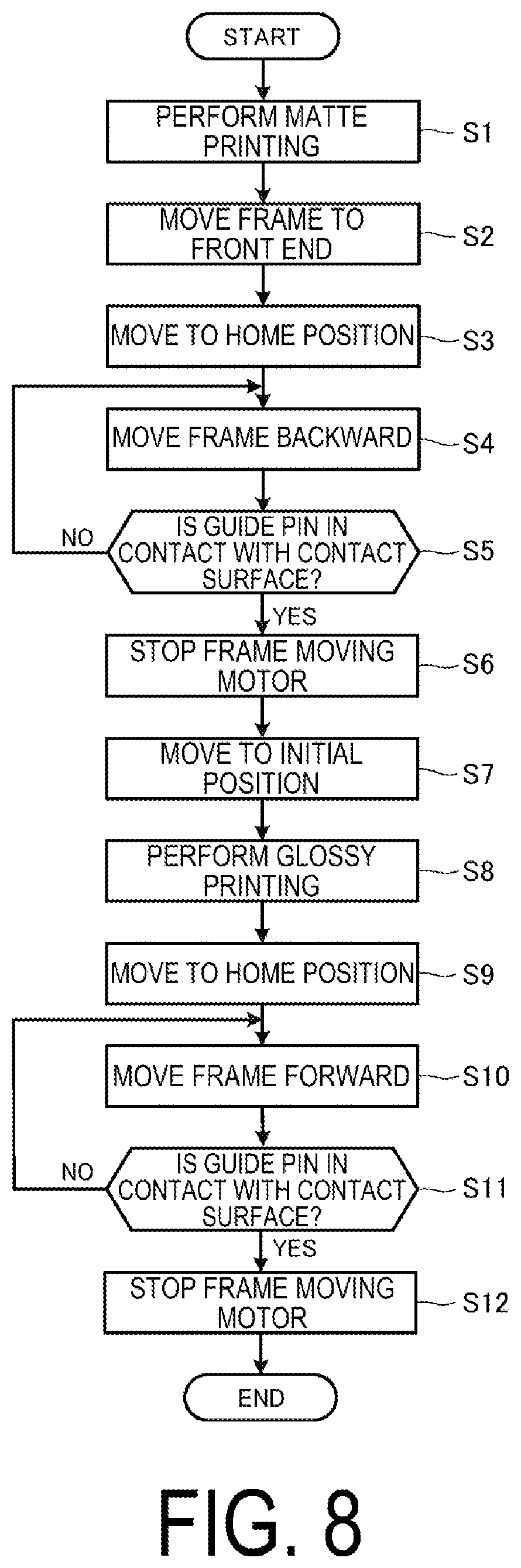 Patent US12311654 Figure 8 – Printing apparatus