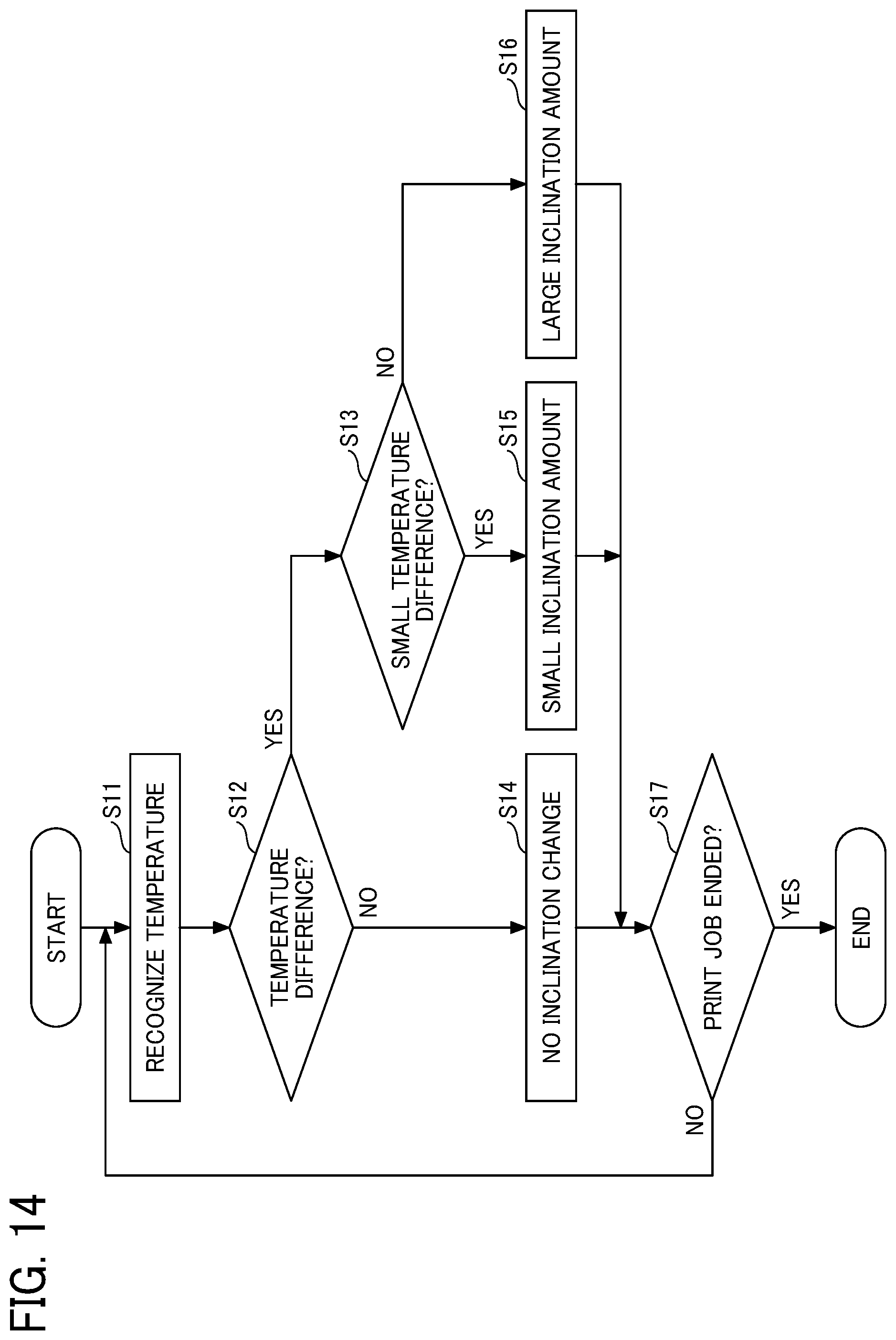 Patent US12311658 Figure 13 – Image forming apparatus and control device