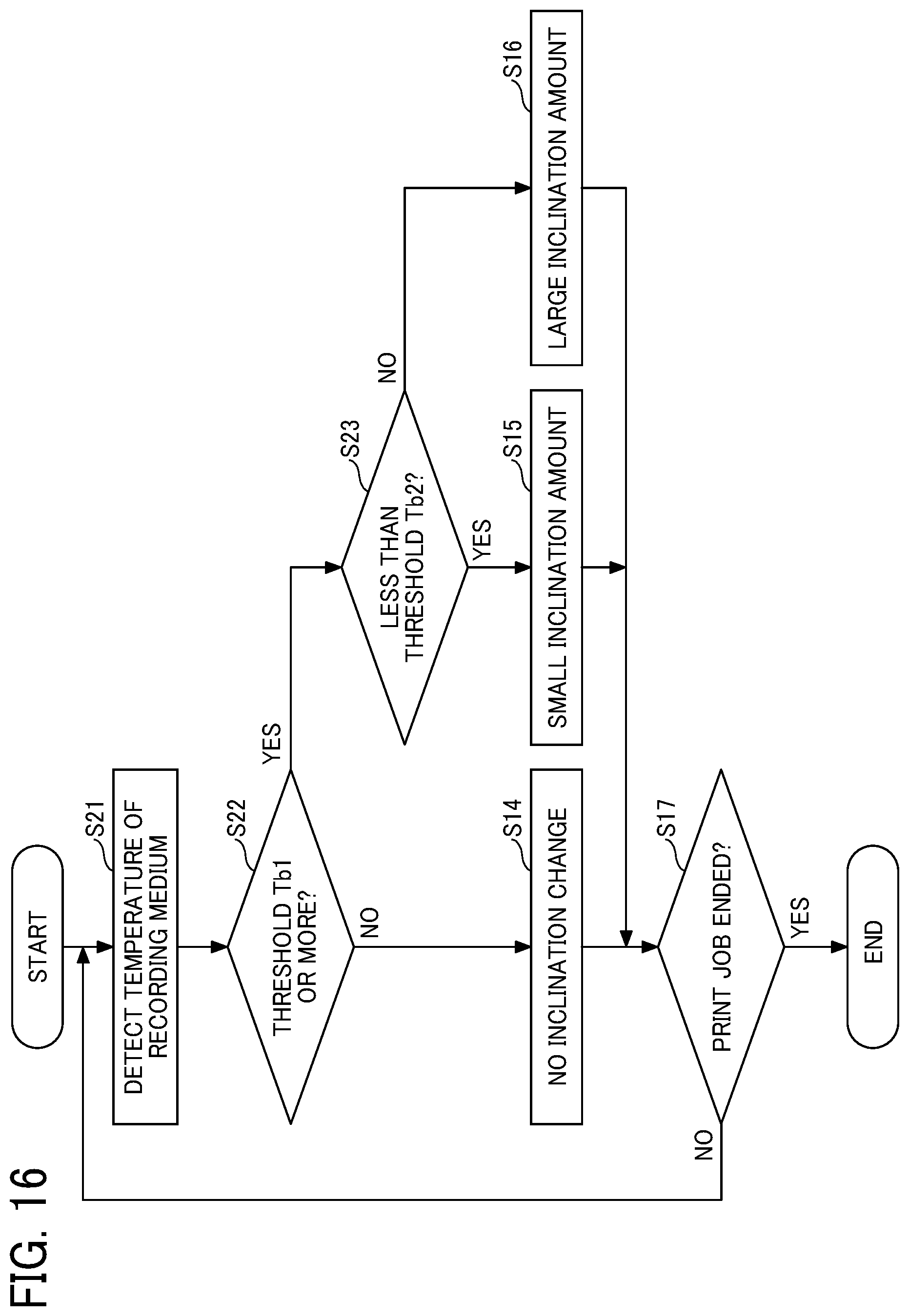 Patent US12311658 Figure 15 – Image forming apparatus and control device