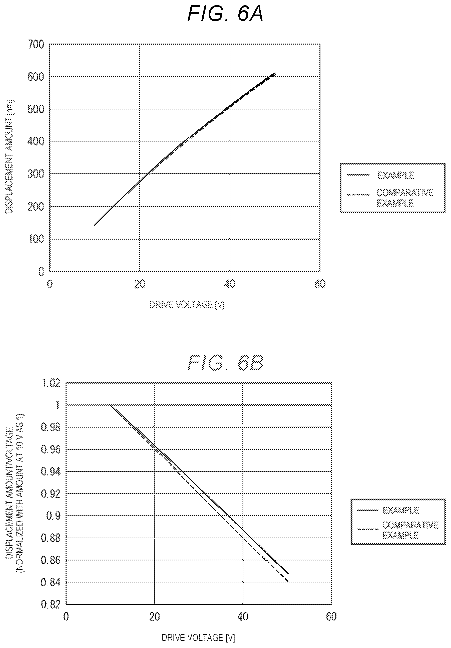 Patent US12311664 Figure 6 – Piezoelectric element, head chip, liquid ejection device, and sensor