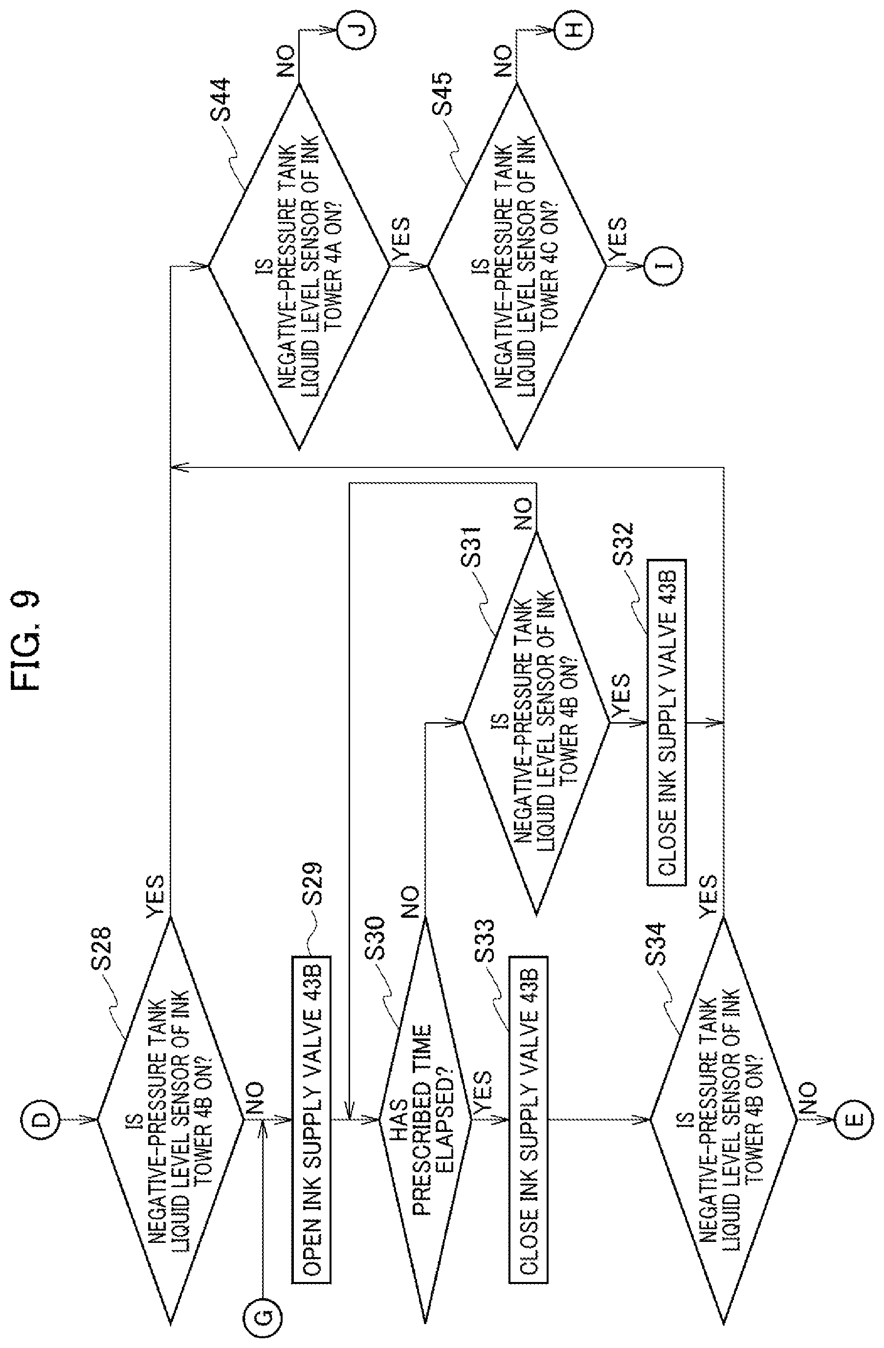 Patent US12311673 Figure 9 – Liquid supply apparatus