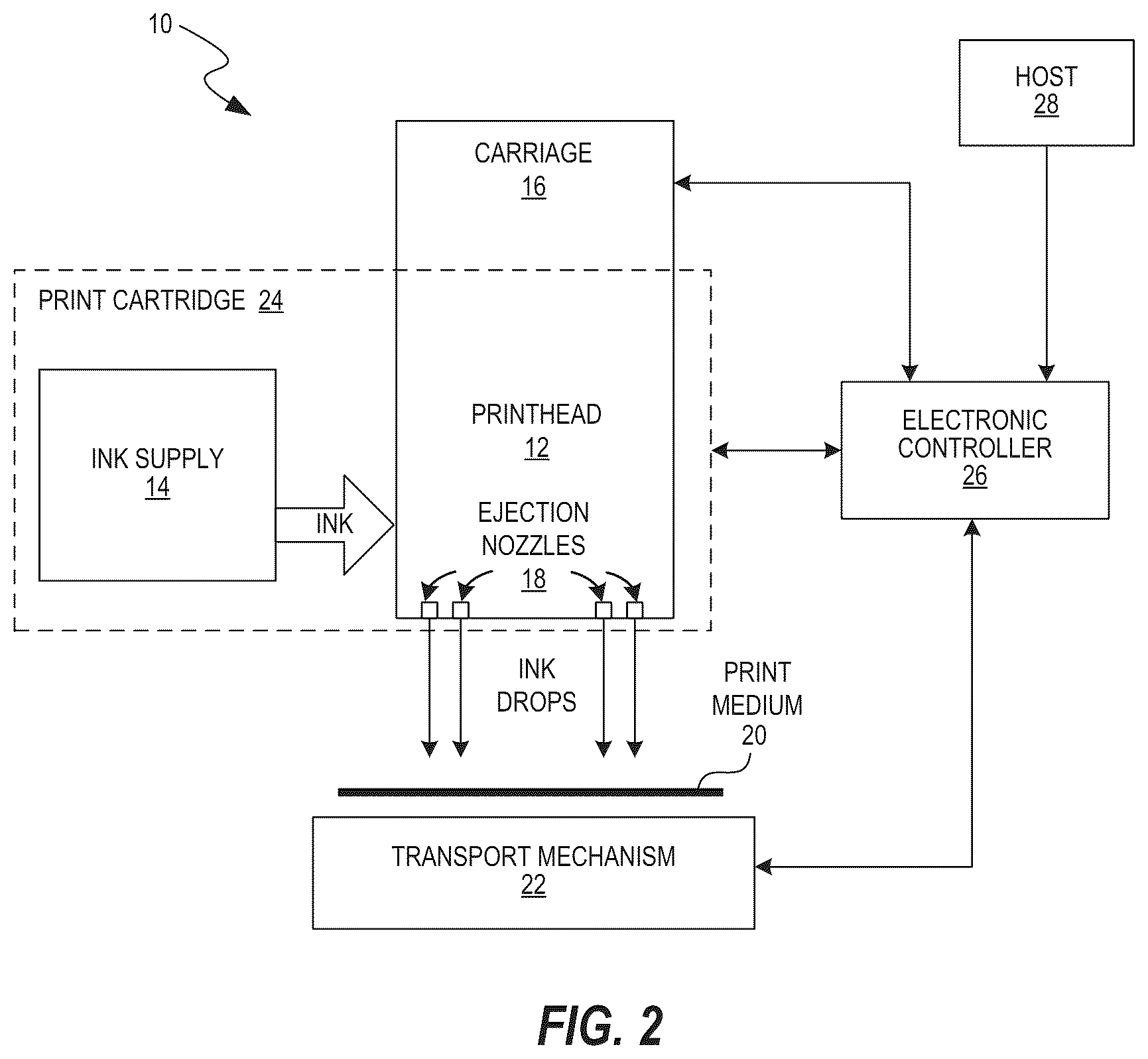 Patent US12311680 Figure 2 – Modifying image data to compensate for defective printer nozzles