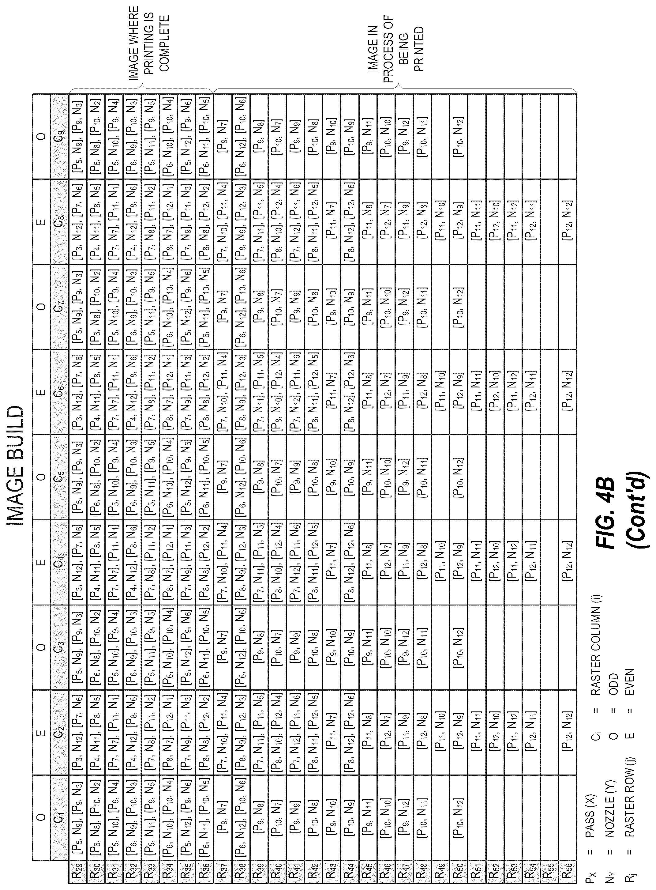Patent US12311680 Figure 7 – Modifying image data to compensate for defective printer nozzles