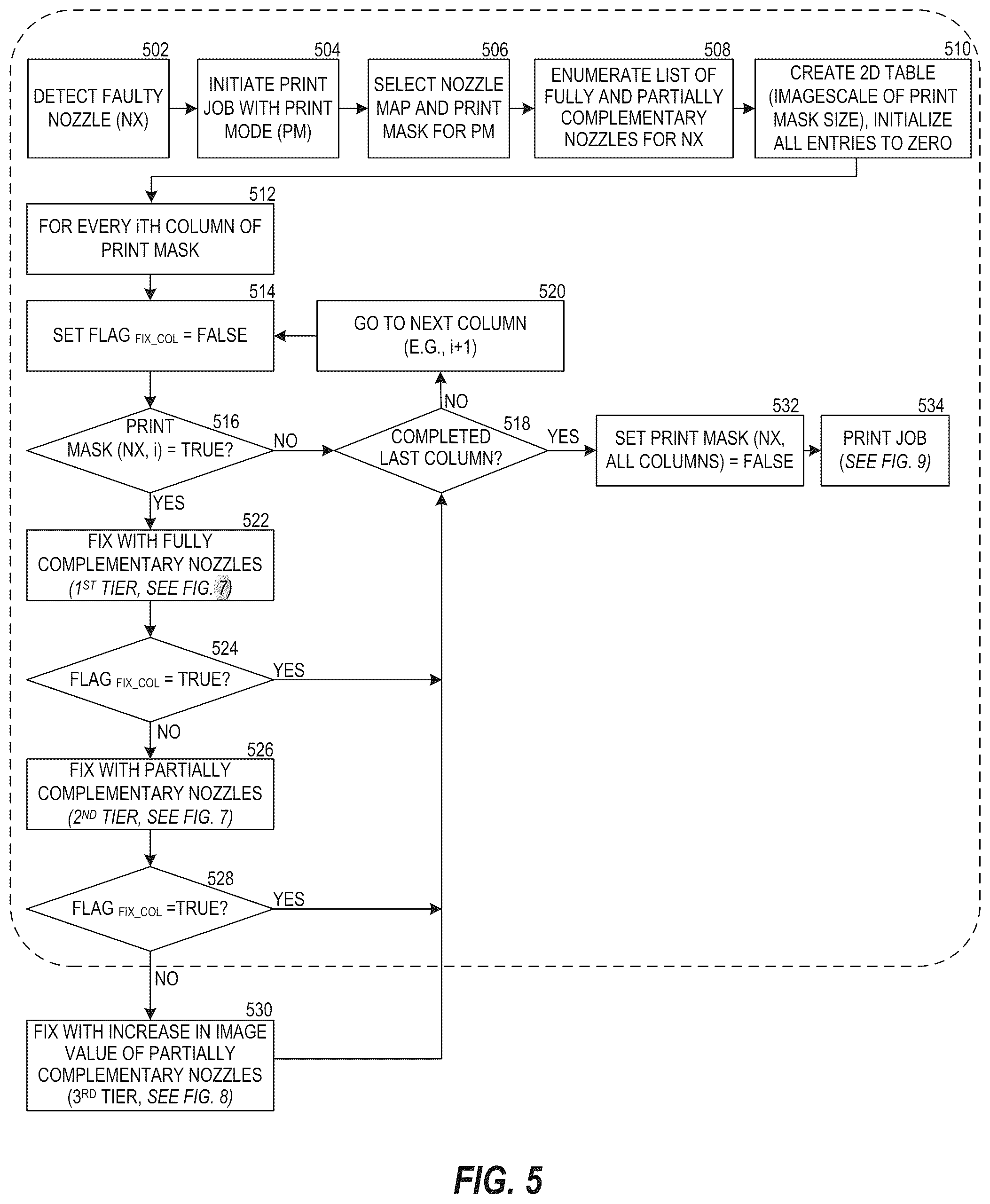 Patent US12311680 Figure 8 – Modifying image data to compensate for defective printer nozzles