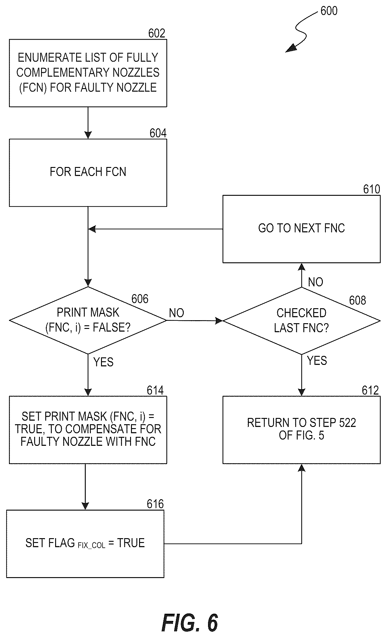 Patent US12311680 Figure 9 – Modifying image data to compensate for defective printer nozzles