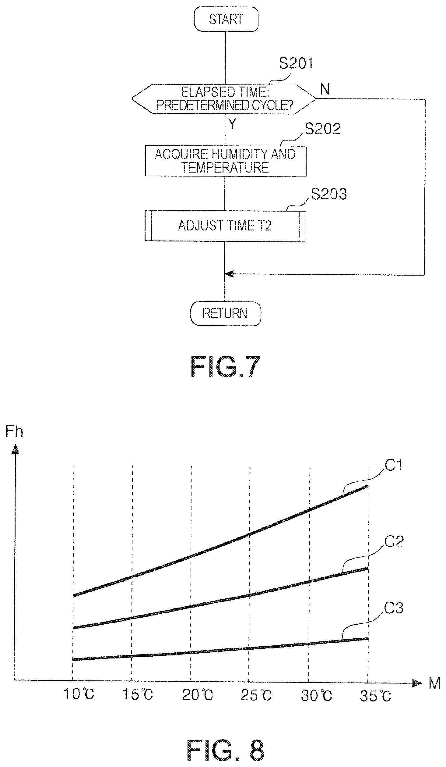 Patent US12311682 Figure 6 – Liquid ejection apparatus, control method for liquid ejection apparatus, and program