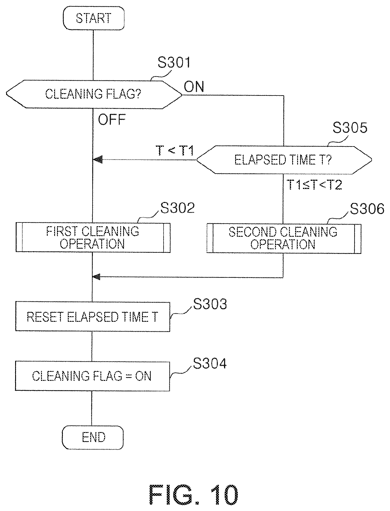 Patent US12311682 Figure 8 – Liquid ejection apparatus, control method for liquid ejection apparatus, and program
