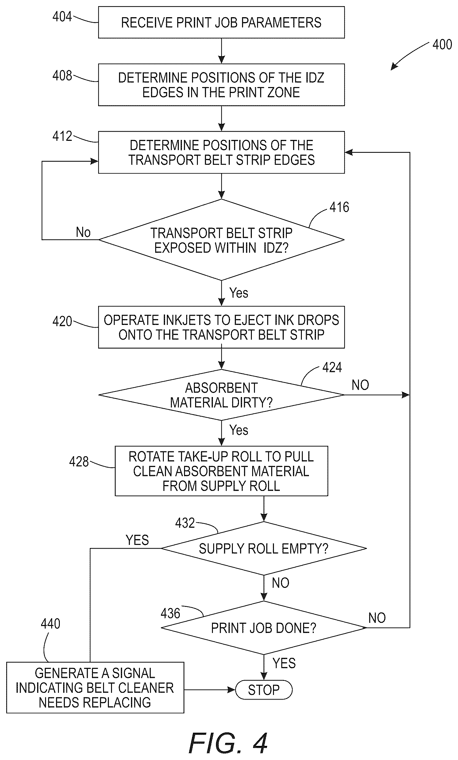 Patent US12311683 Figure 4 – System and method for operating an inkjet printer to attenuate ink drying in the inkjets during printing operations