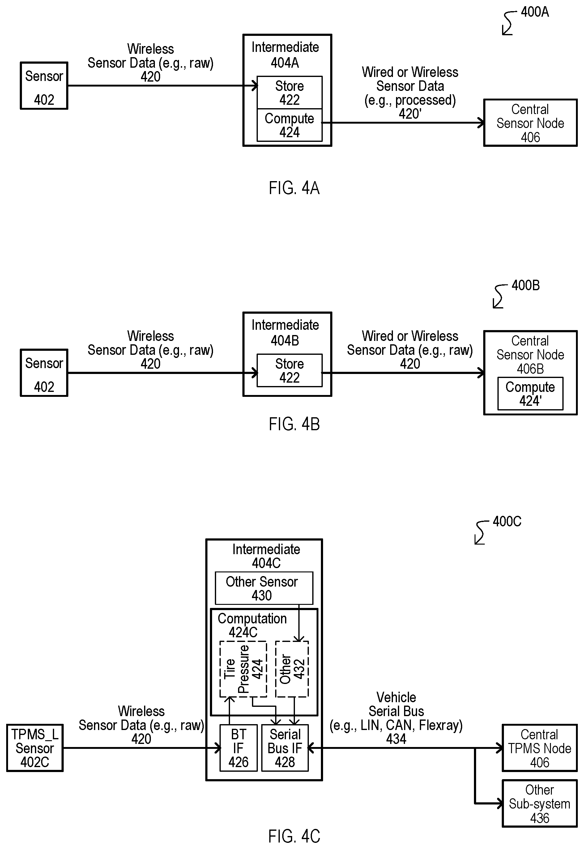 Patent US12311705 Figure 3 – Distributed storage and processing of vehicle sensor data, including tire pressure data