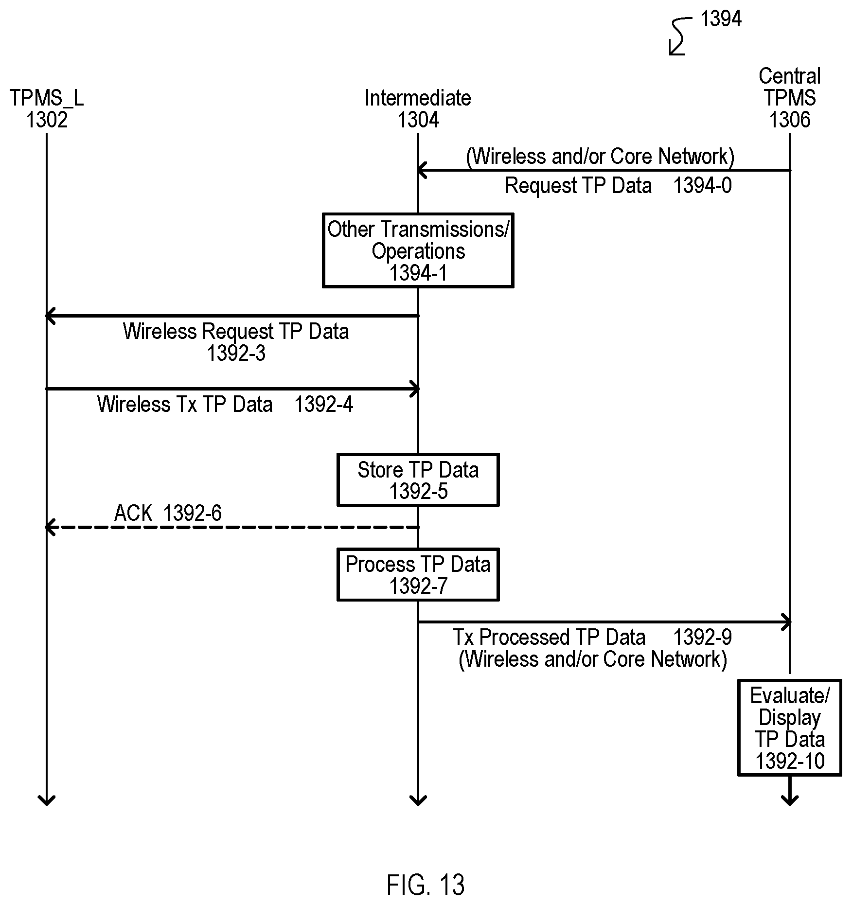 Patent US12311705 Figure 9 – Distributed storage and processing of vehicle sensor data, including tire pressure data