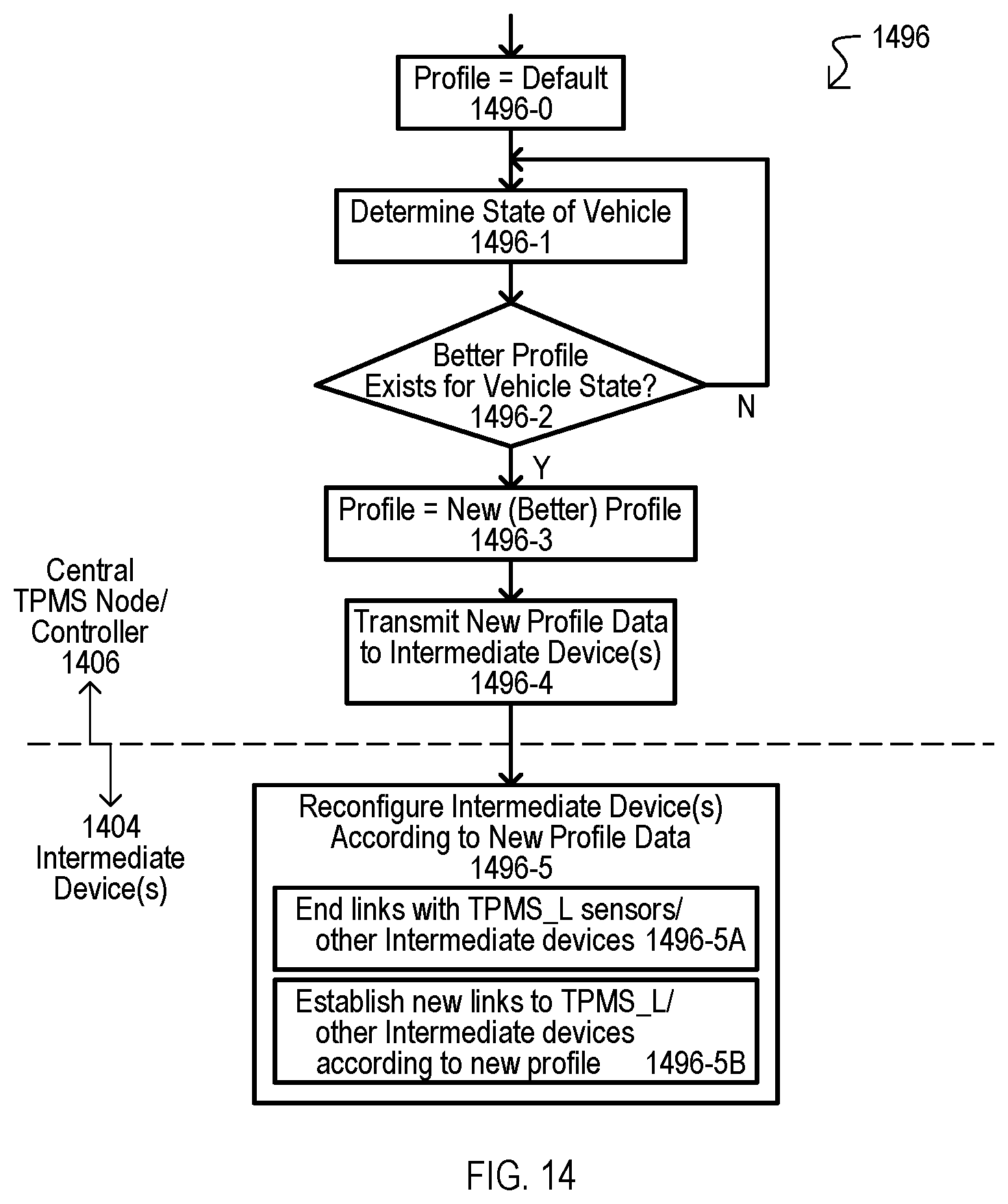 Patent US12311705 Figure 10 – Distributed storage and processing of vehicle sensor data, including tire pressure data