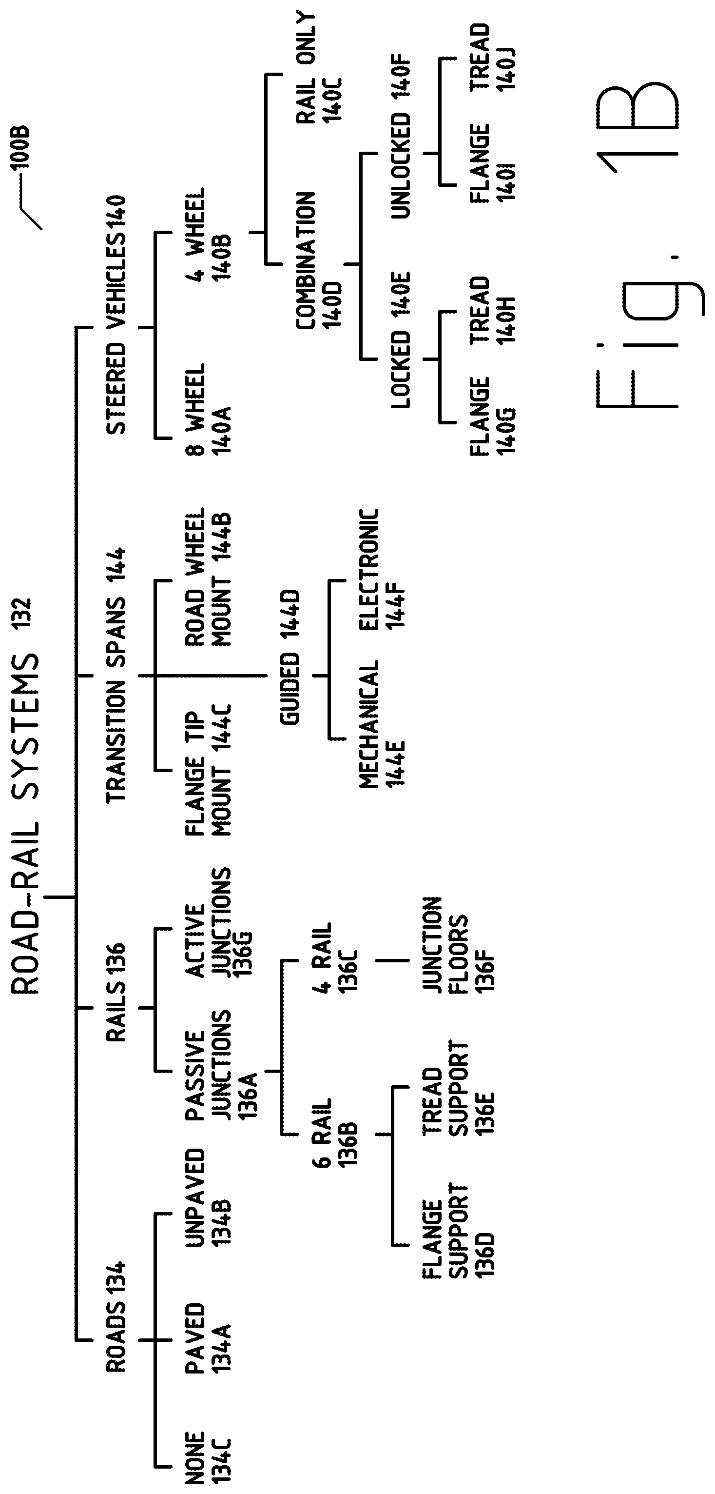 Patent US12311713 Figure 2 – Road to rail hybrid vehicles using a transition span and passive junctions