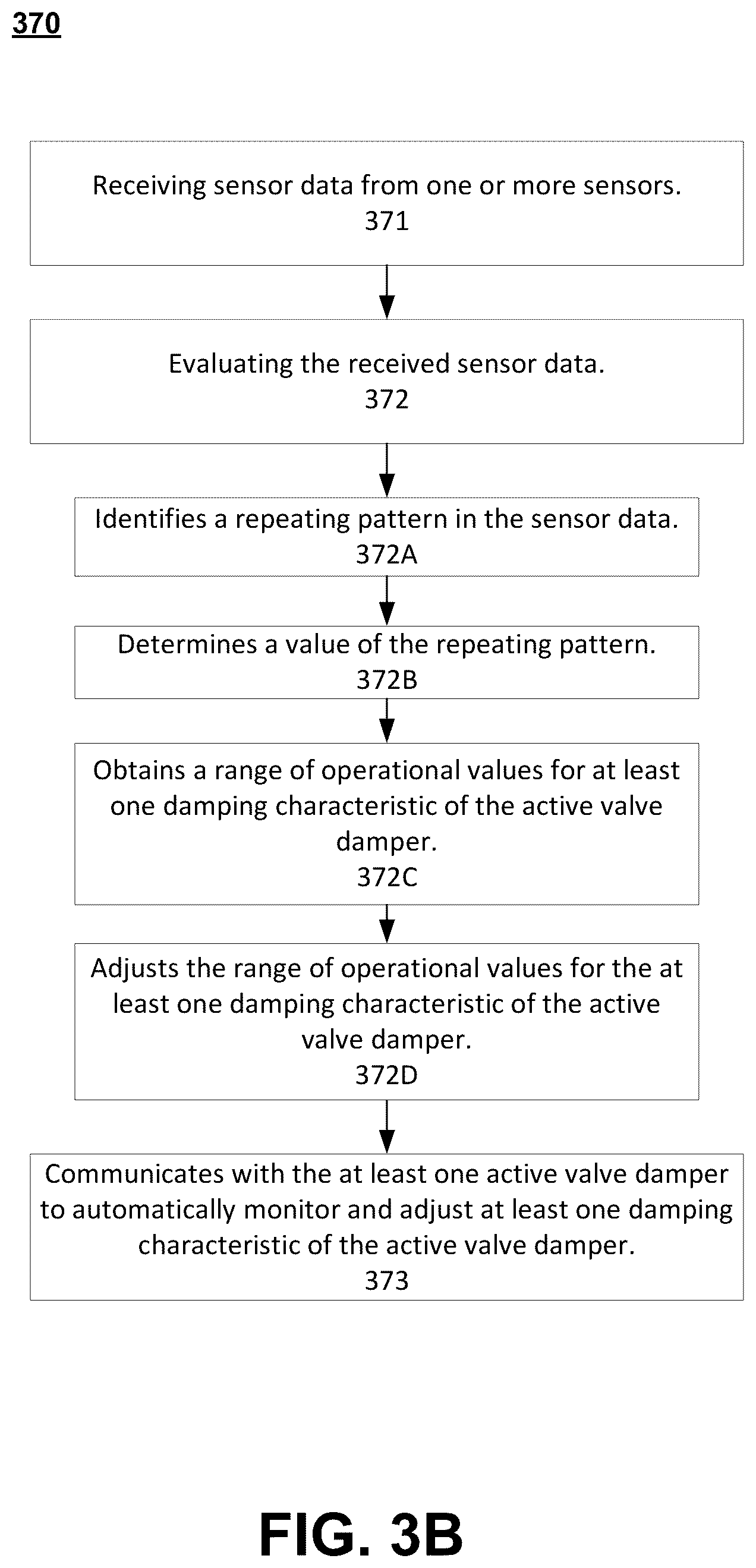 Patent US12311717 Figure 5 – Rough road detection