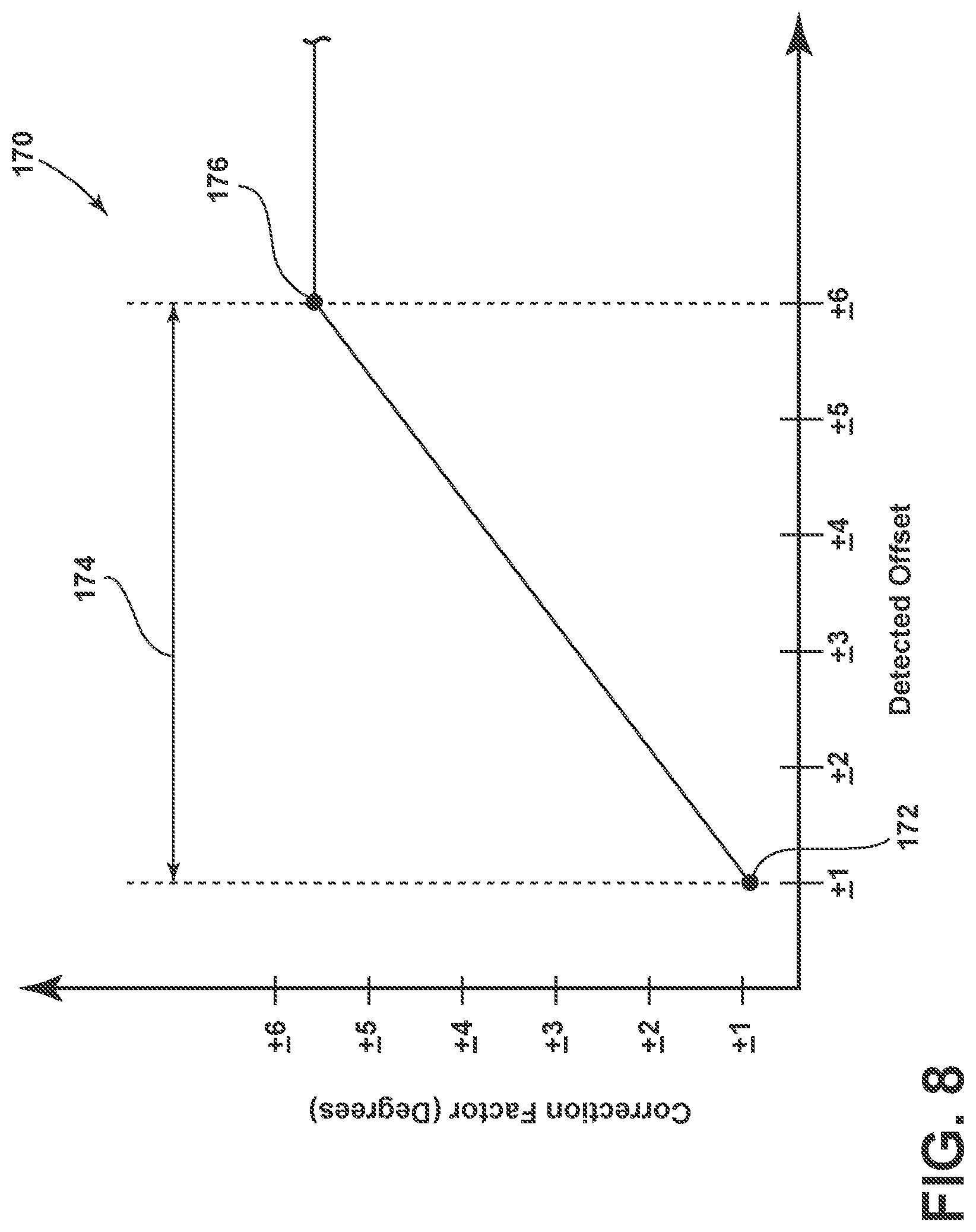 Patent US12311718 Figure 7 – System and method for an agricultural vehicle