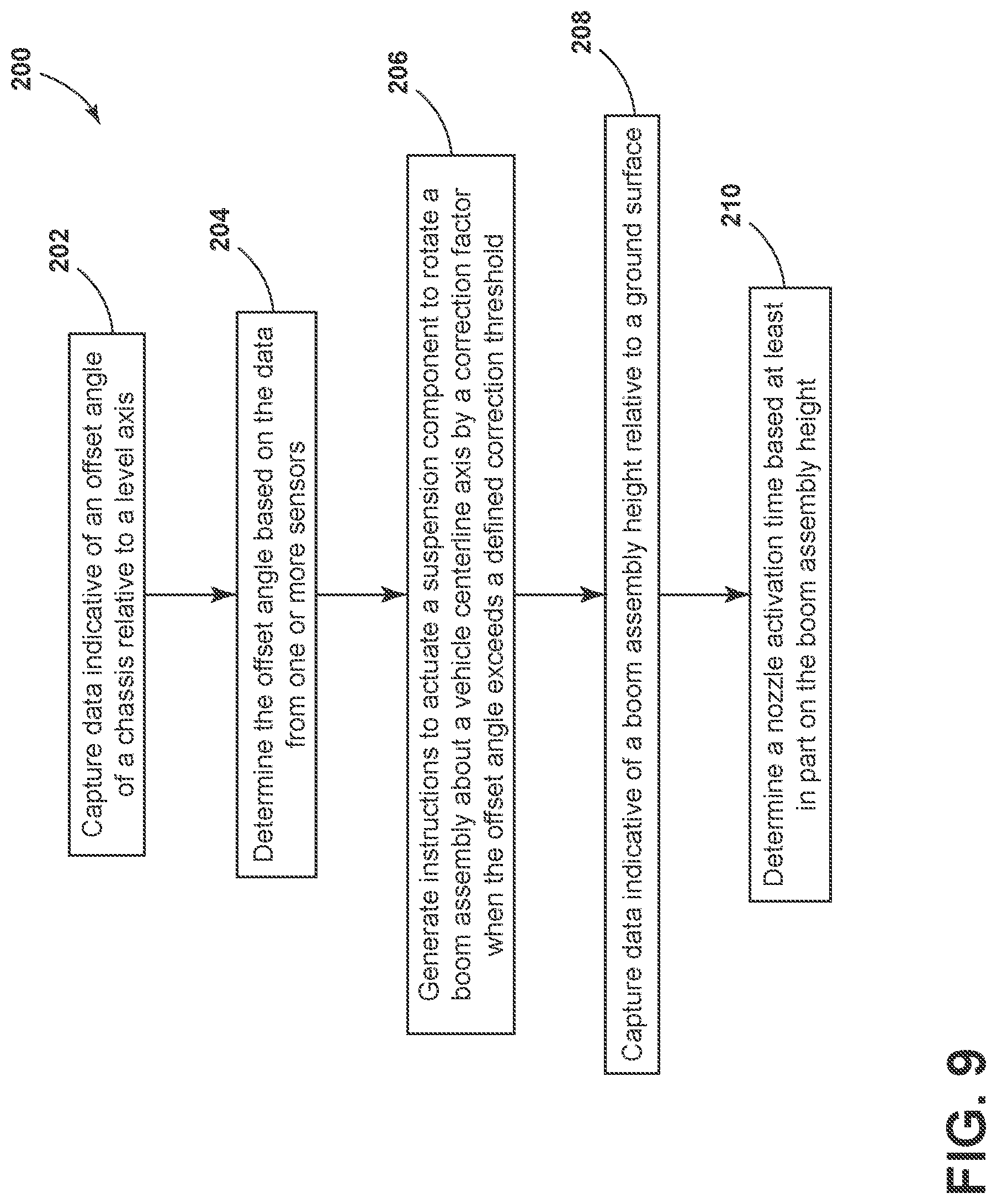 Patent US12311718 Figure 8 – System and method for an agricultural vehicle