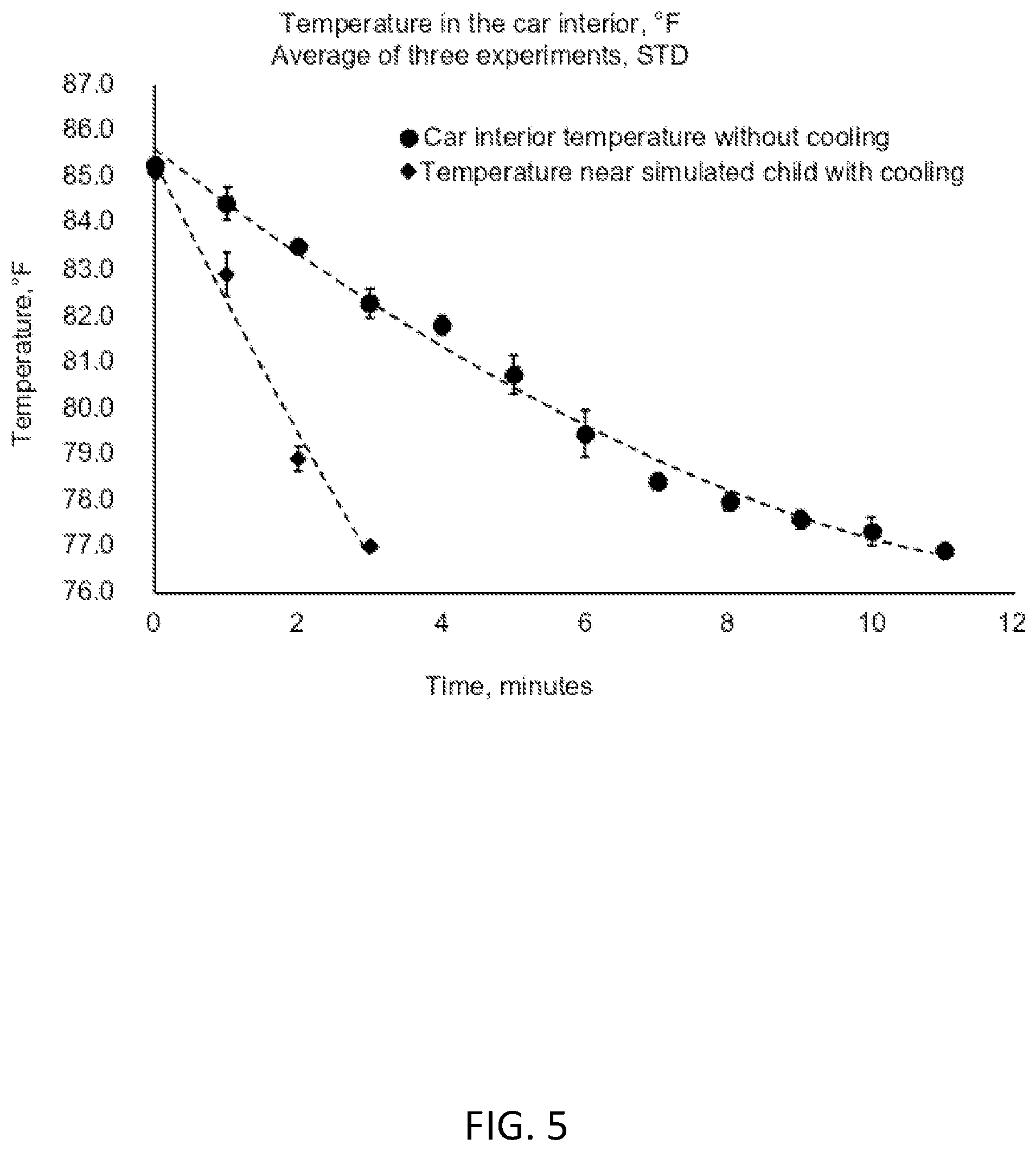 Patent US12311732 Figure 5 – Electronic system with integrated alerting and cooling mechanisms to save the life of an unattended child in a vehicle