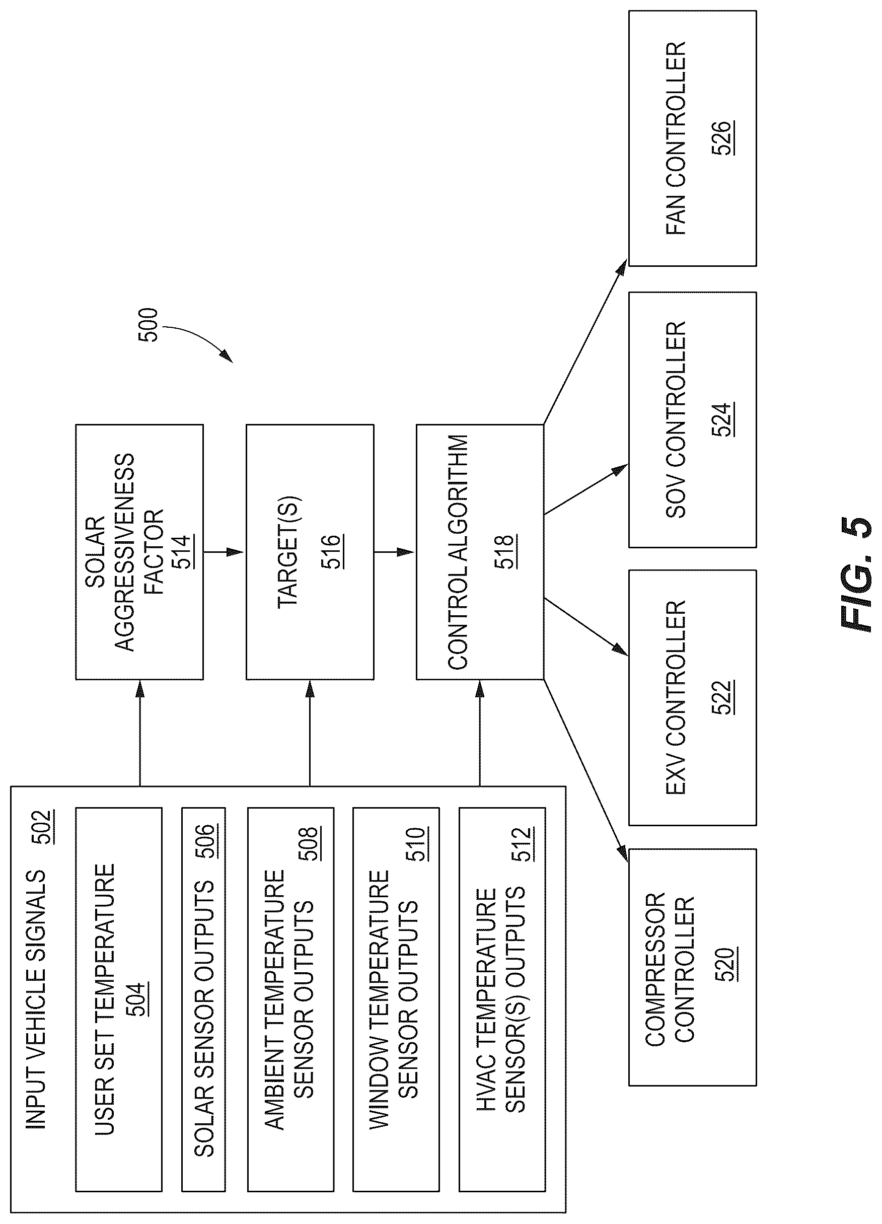 Patent US12311733 Figure 6 – Solar aggressiveness factor for determining airflow and discharge temperature of a vehicle HVAC system