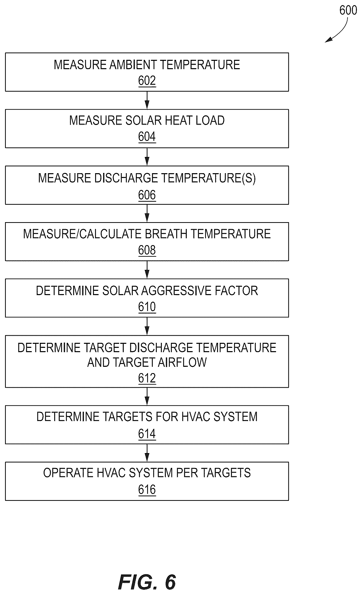 Patent US12311733 Figure 7 – Solar aggressiveness factor for determining airflow and discharge temperature of a vehicle HVAC system