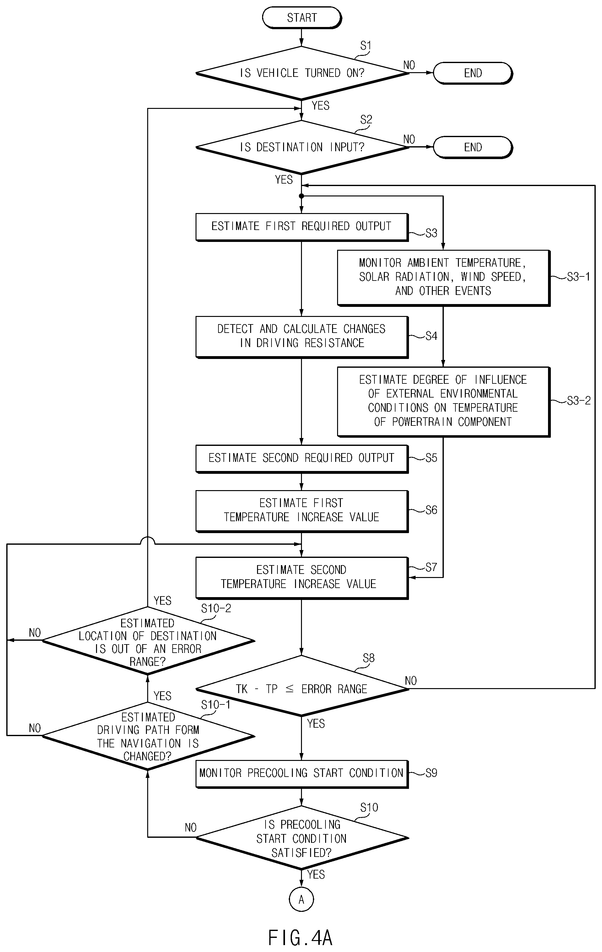 Patent US12311735 Figure 4 – Control method for cooling powertrain component