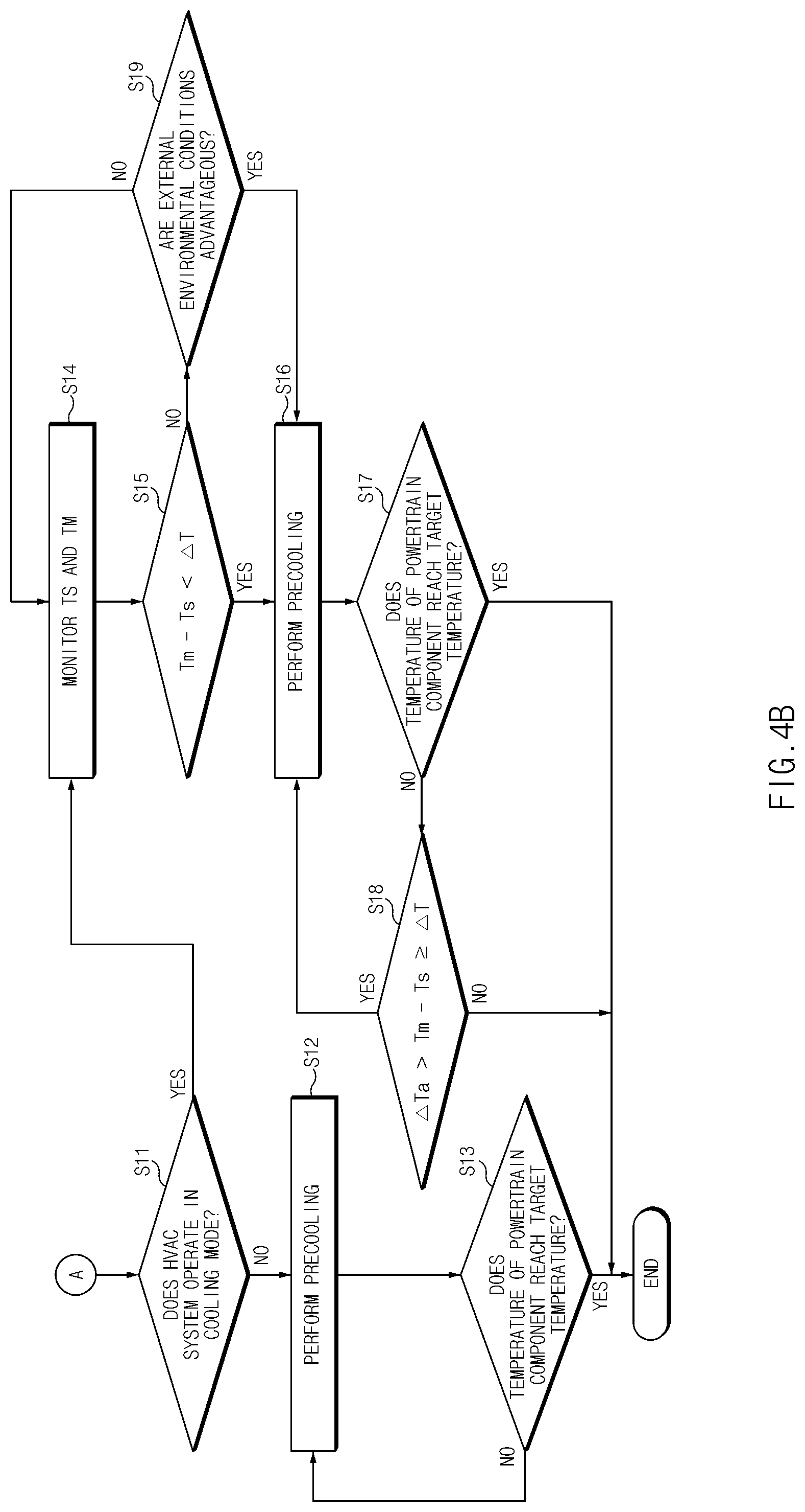 Patent US12311735 Figure 5 – Control method for cooling powertrain component