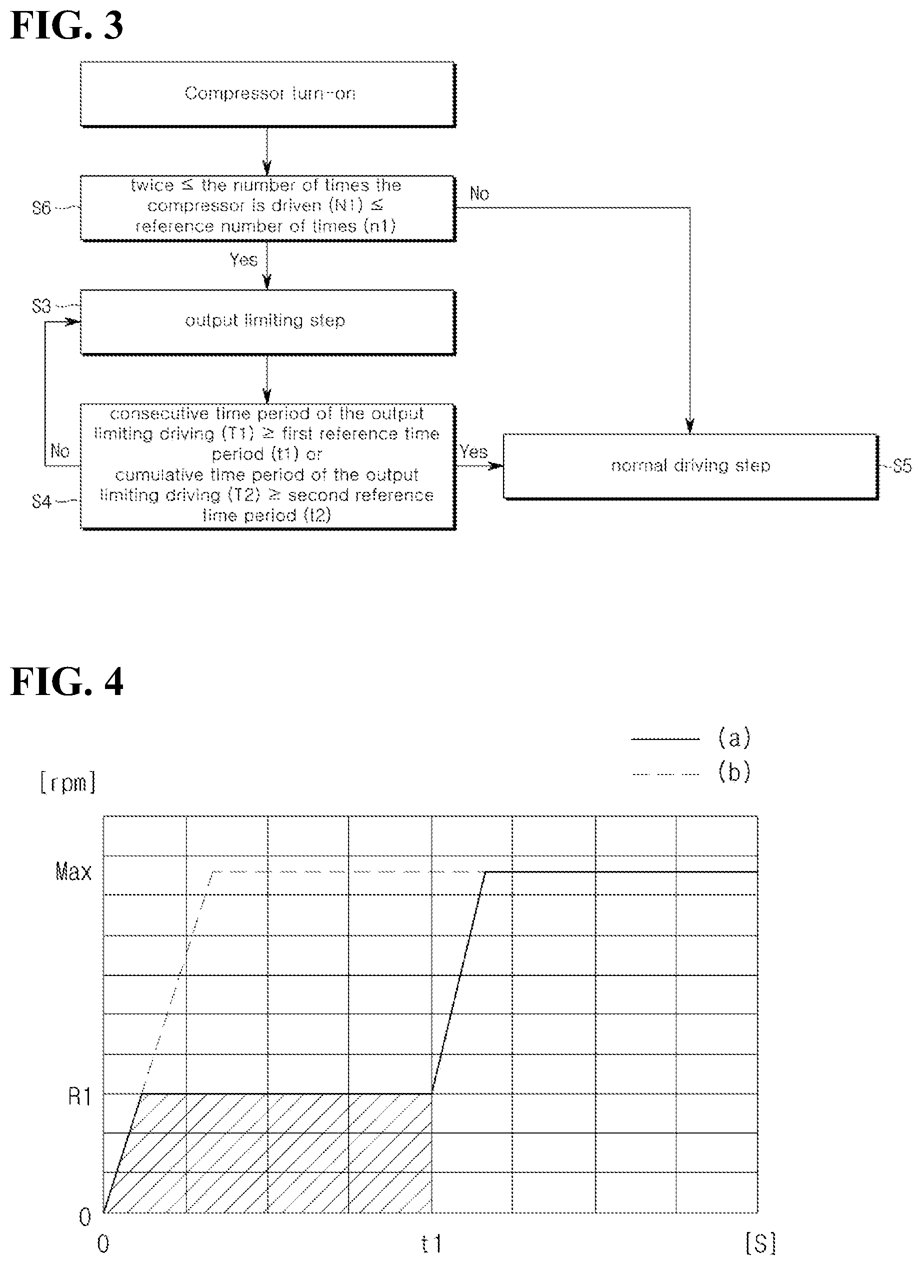Patent US12311738 Figure 2 – Compressor control method