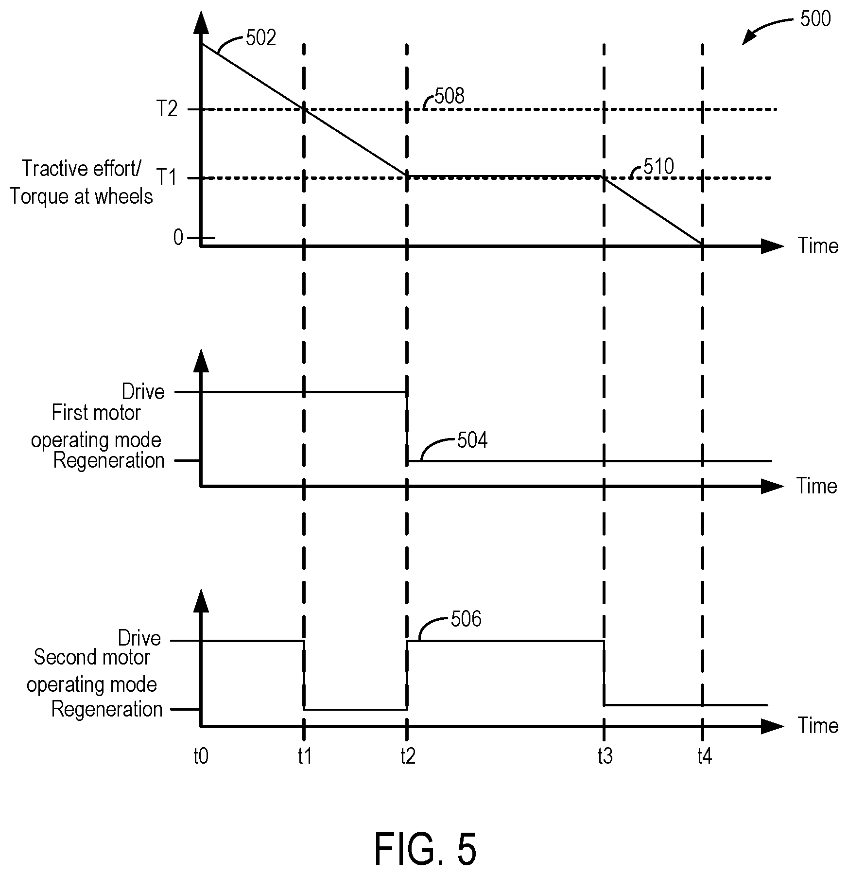 Patent US12311746 Figure 10 – Electric axle and control method