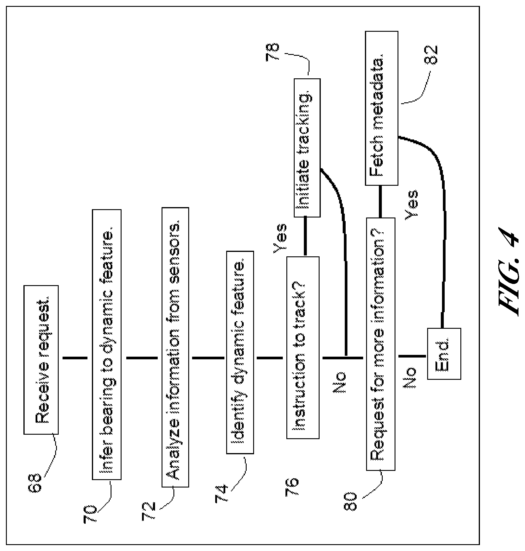 Patent US12311761 Figure 4 – Infotainment system having awareness of local dynamic features