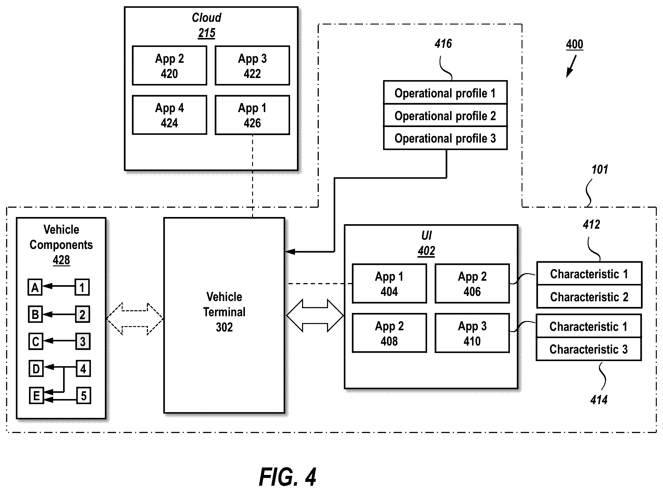 Patent US12311763 Figure 4 – Immersive vehicle component configuration and operation