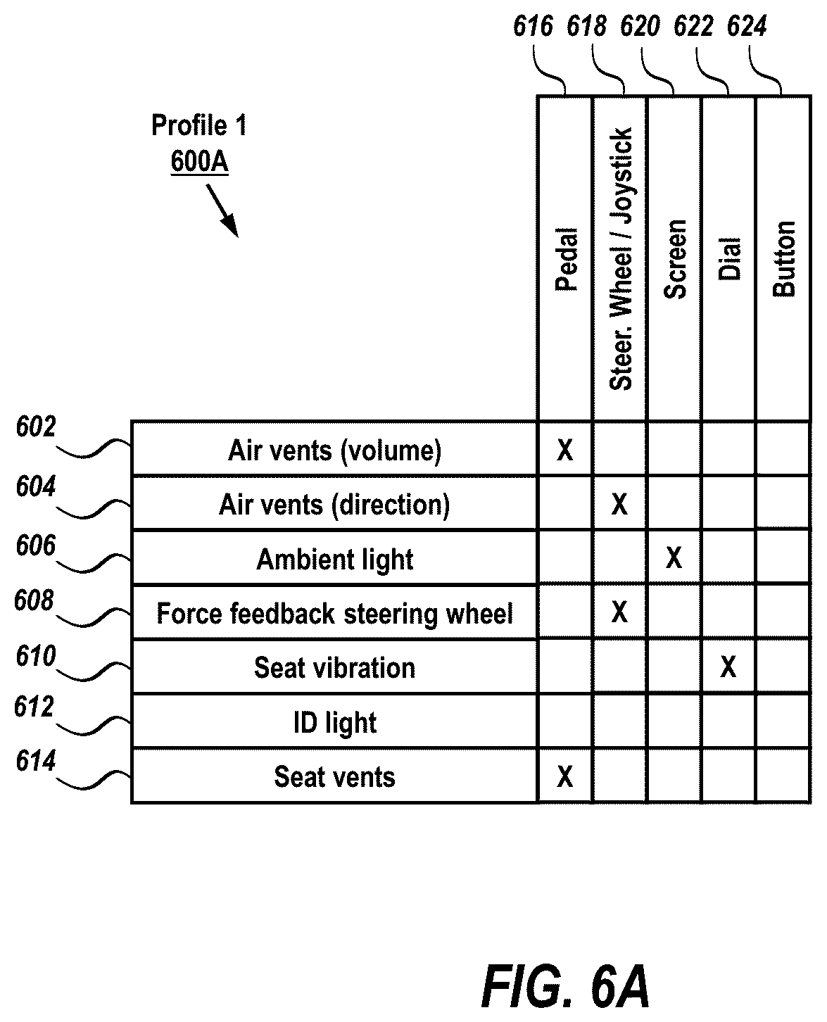 Patent US12311763 Figure 6 – Immersive vehicle component configuration and operation
